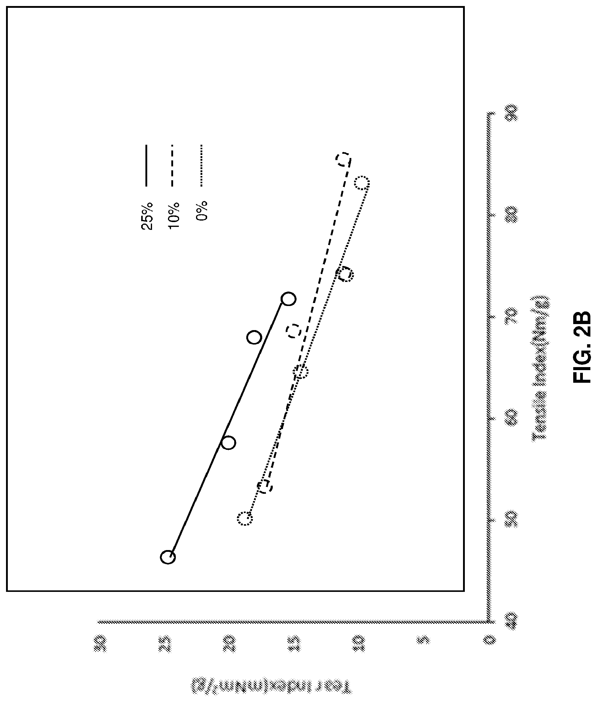 Patent US12104324 Figure 3 – Paper products and pulps with surface enhanced pulp fibers and increased absorbency, and methods of making same