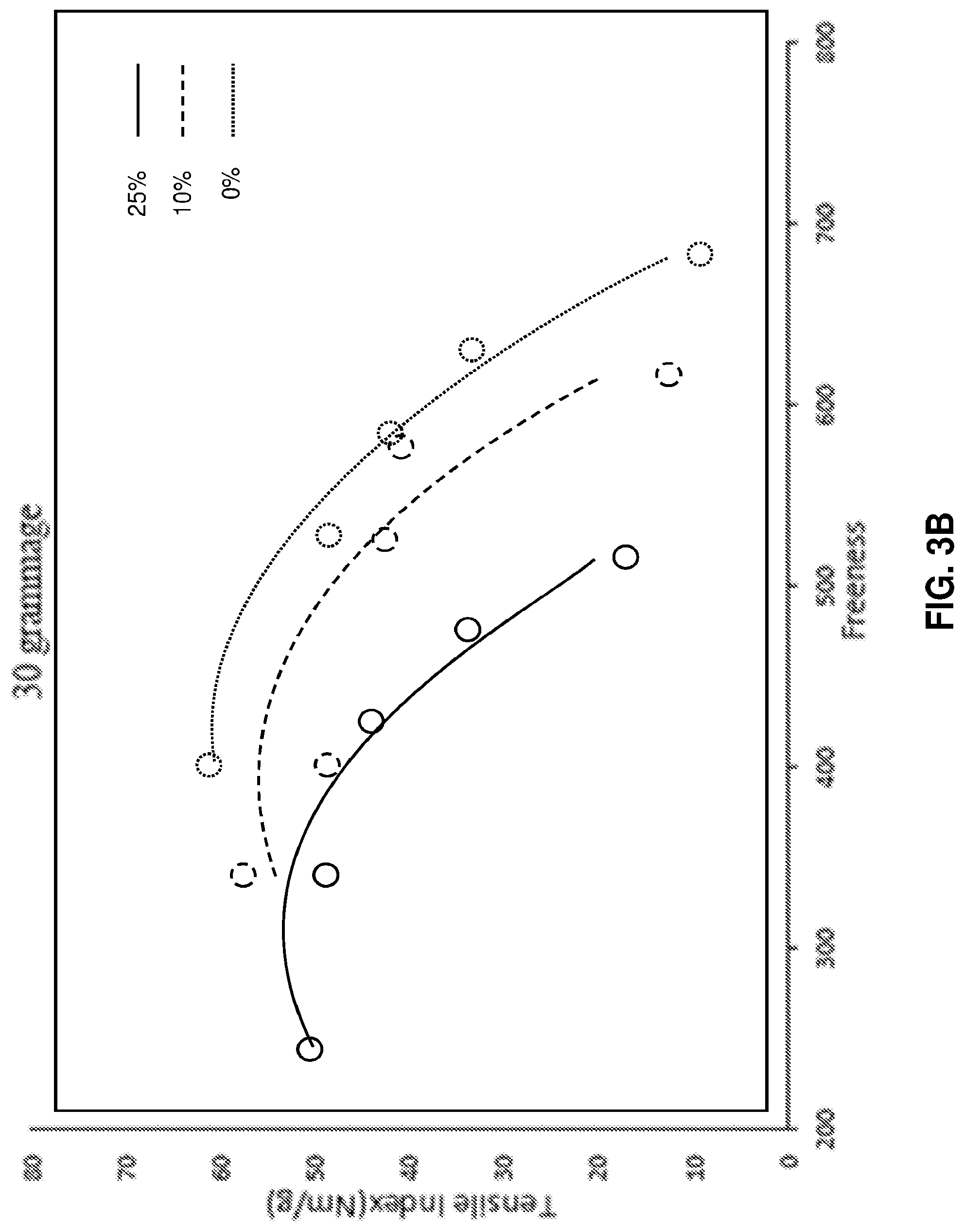 Patent US12104324 Figure 5 – Paper products and pulps with surface enhanced pulp fibers and increased absorbency, and methods of making same