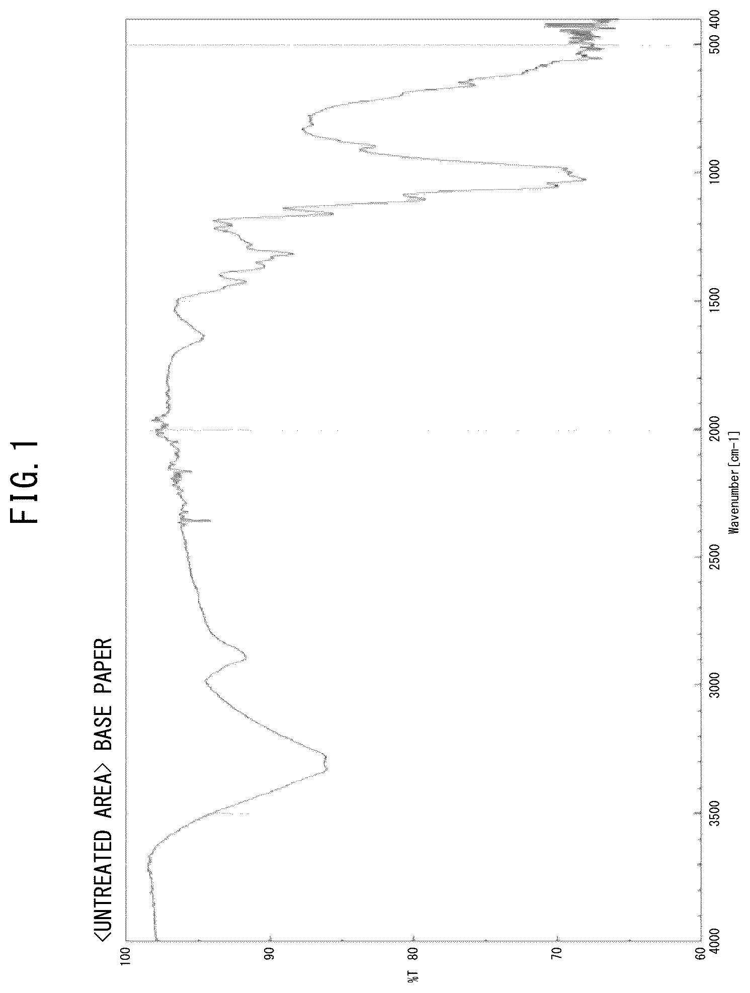 Patent US12104326 Figure 1 – Decay-resistant paper