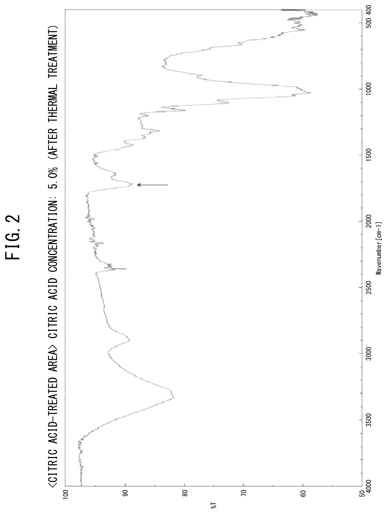 Patent US12104326 Figure 2 – Decay-resistant paper