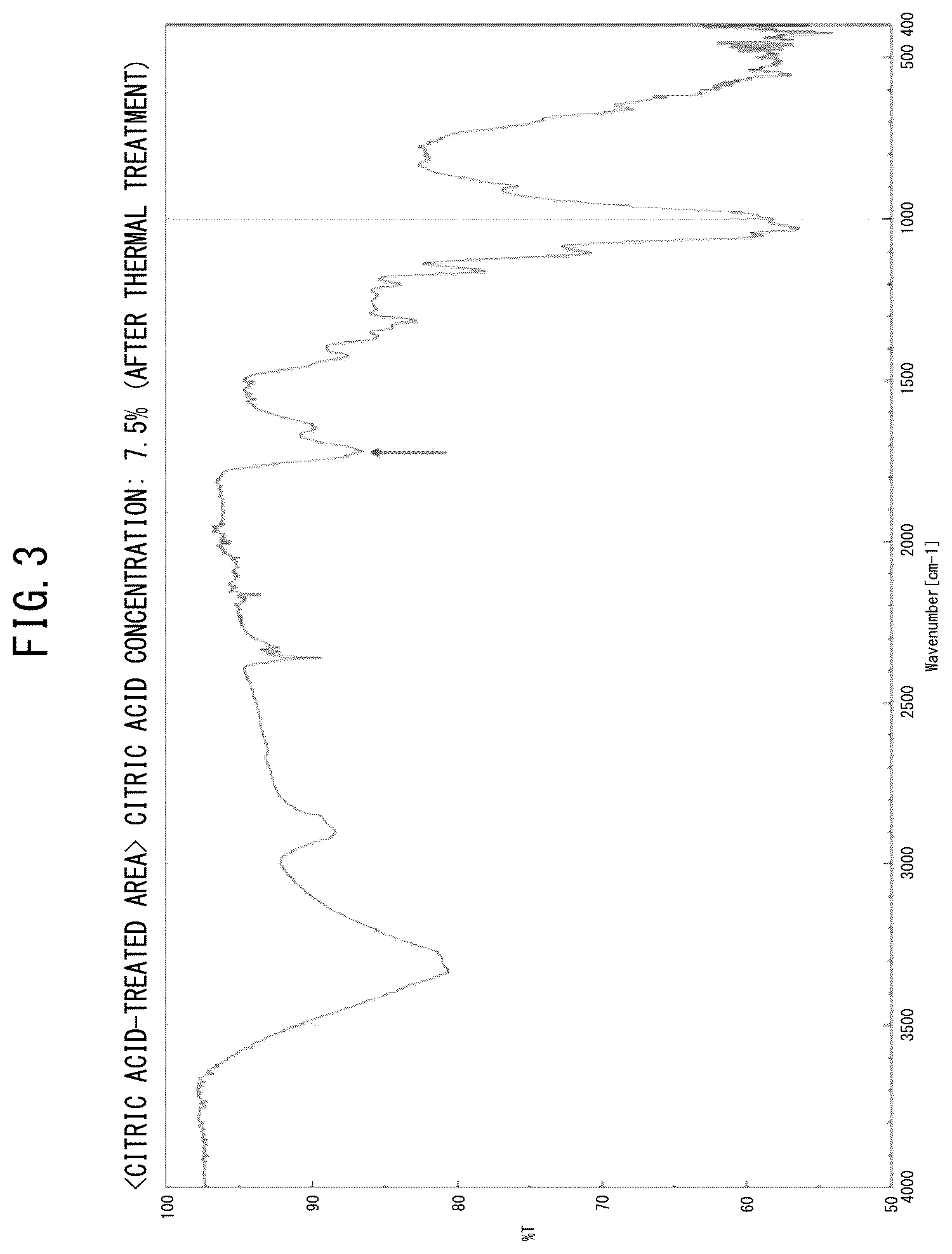 Patent US12104326 Figure 3 – Decay-resistant paper