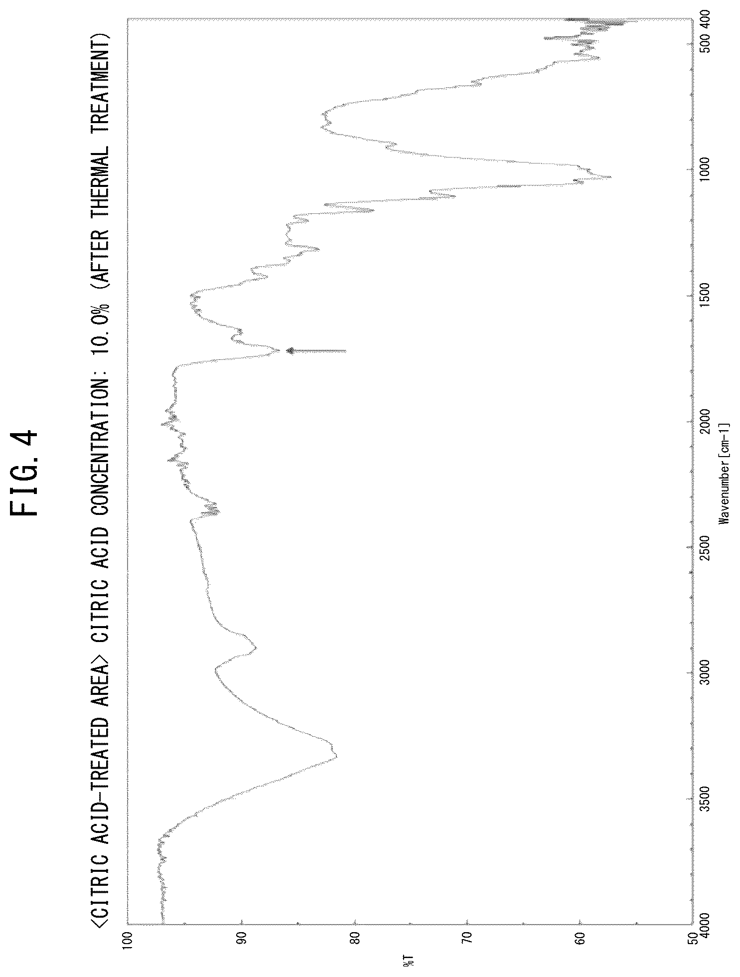 Patent US12104326 Figure 4 – Decay-resistant paper