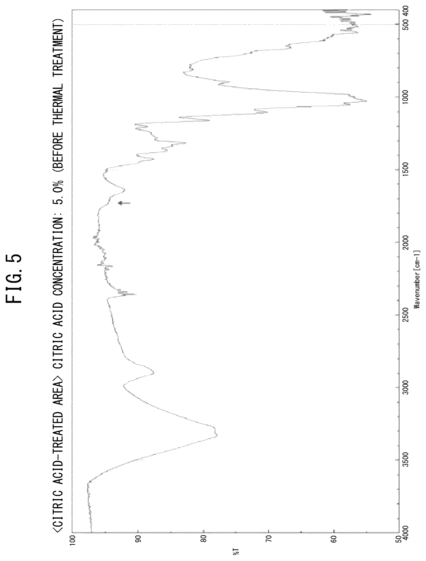 Patent US12104326 Figure 5 – Decay-resistant paper