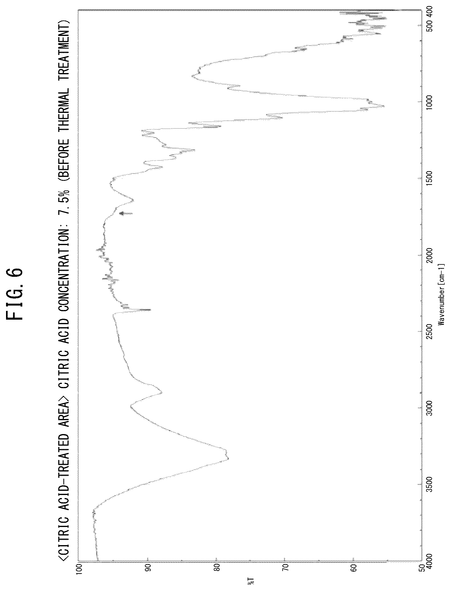 Patent US12104326 Figure 6 – Decay-resistant paper