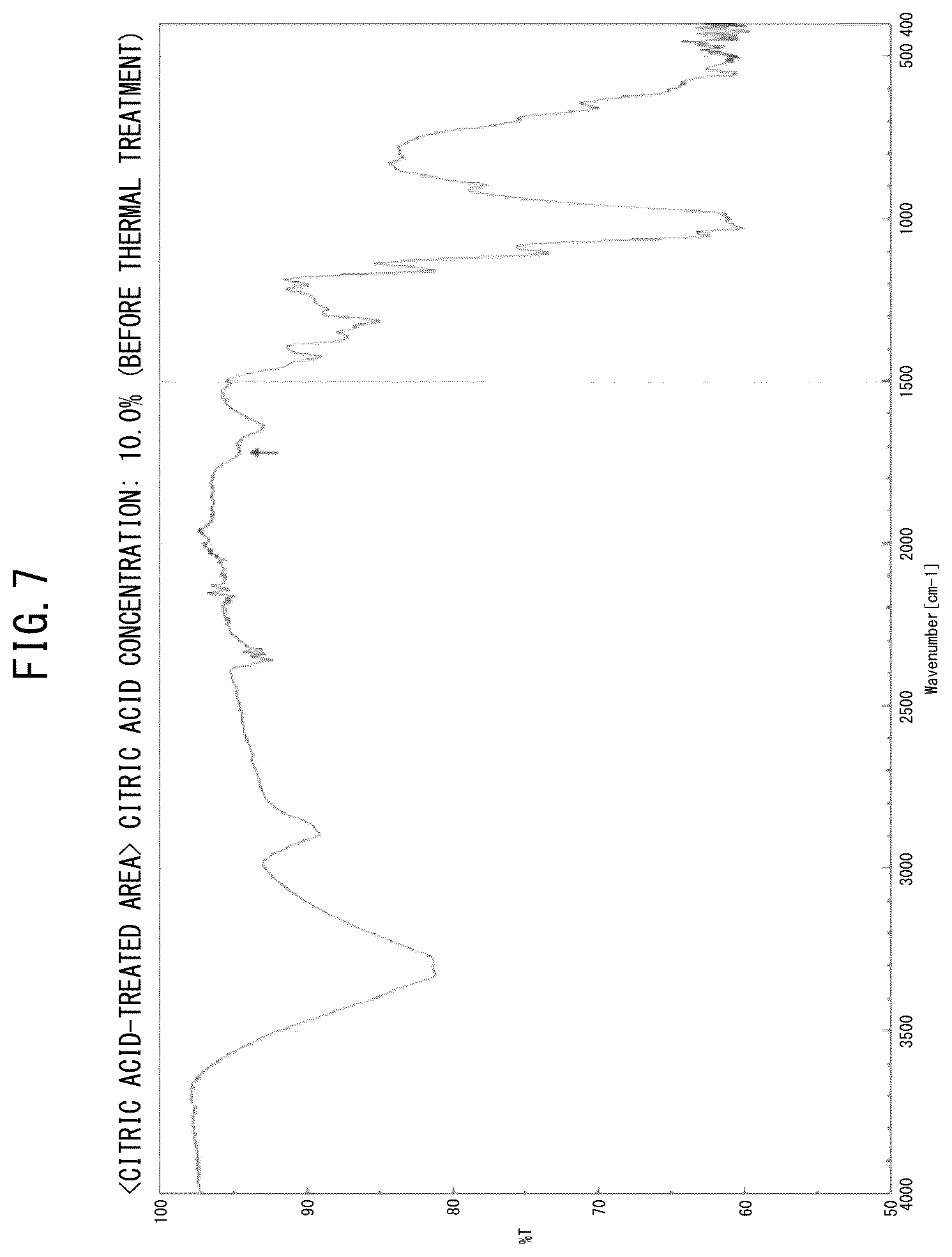 Patent US12104326 Figure 7 – Decay-resistant paper