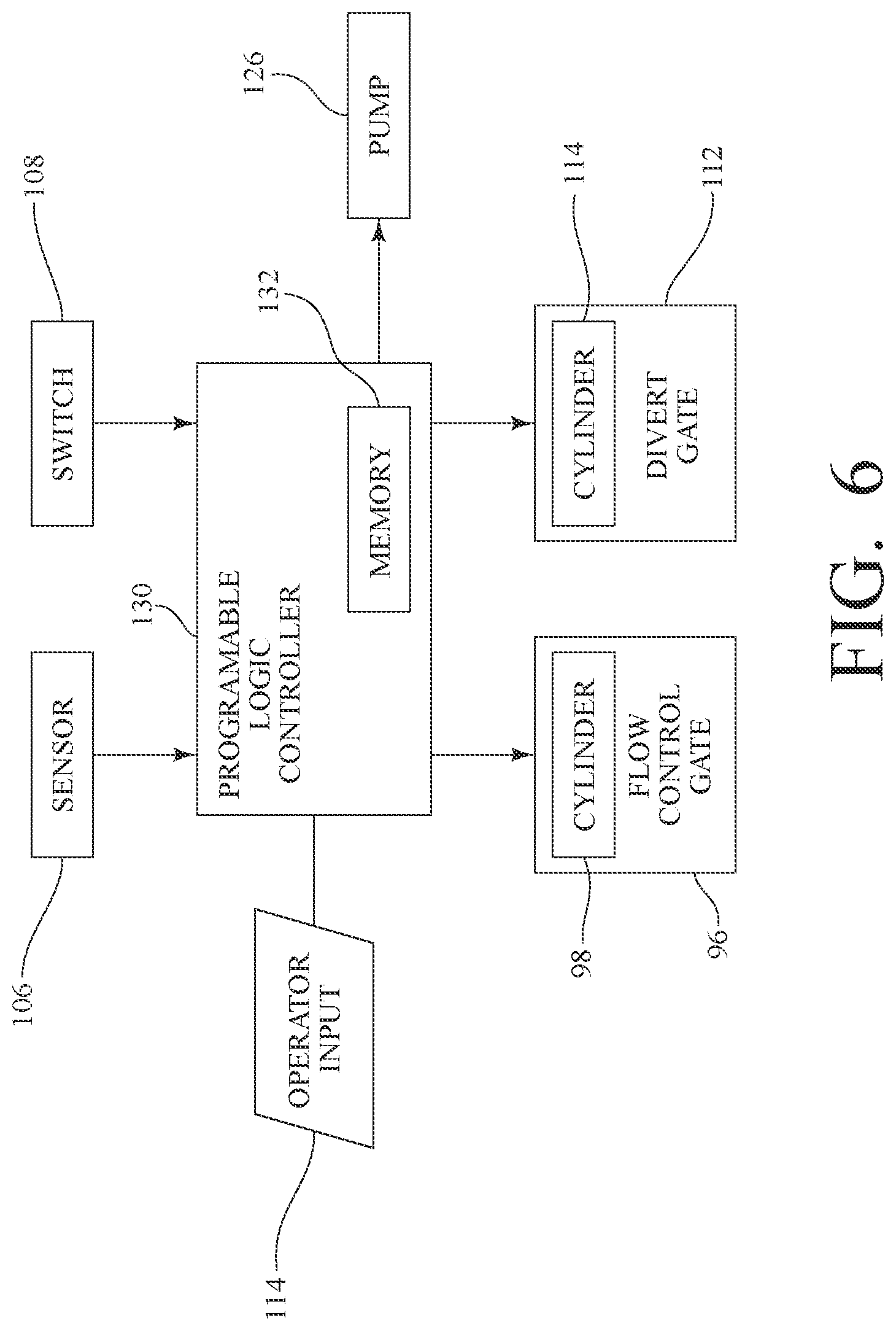 Patent US12104333 Figure 6 – System and method for processing recycled asphalt pavement or aggregate for asphalt production