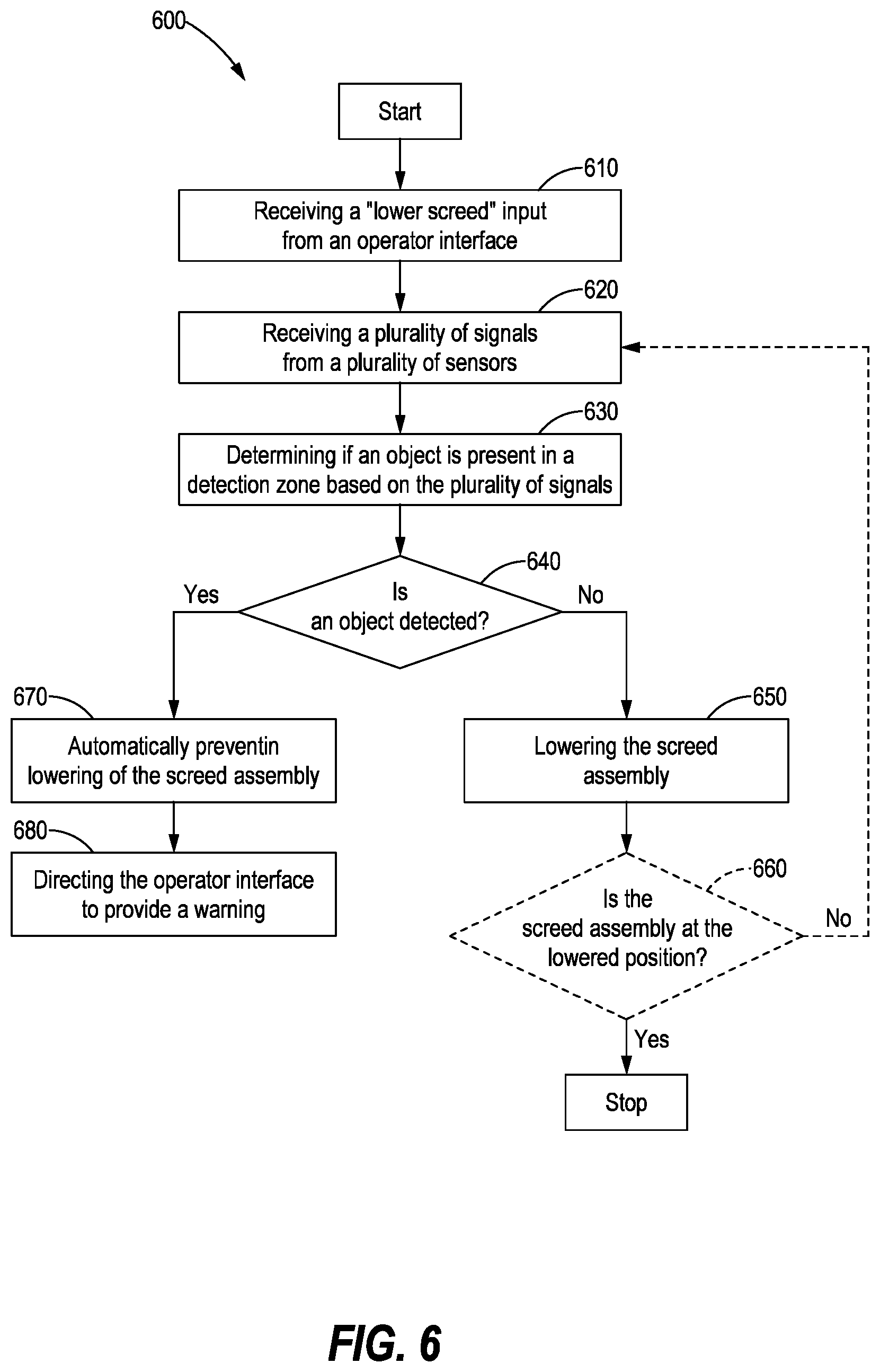 Patent US12104335 Figure 6 – System and method for automatic lowering of a paving machine screed assembly