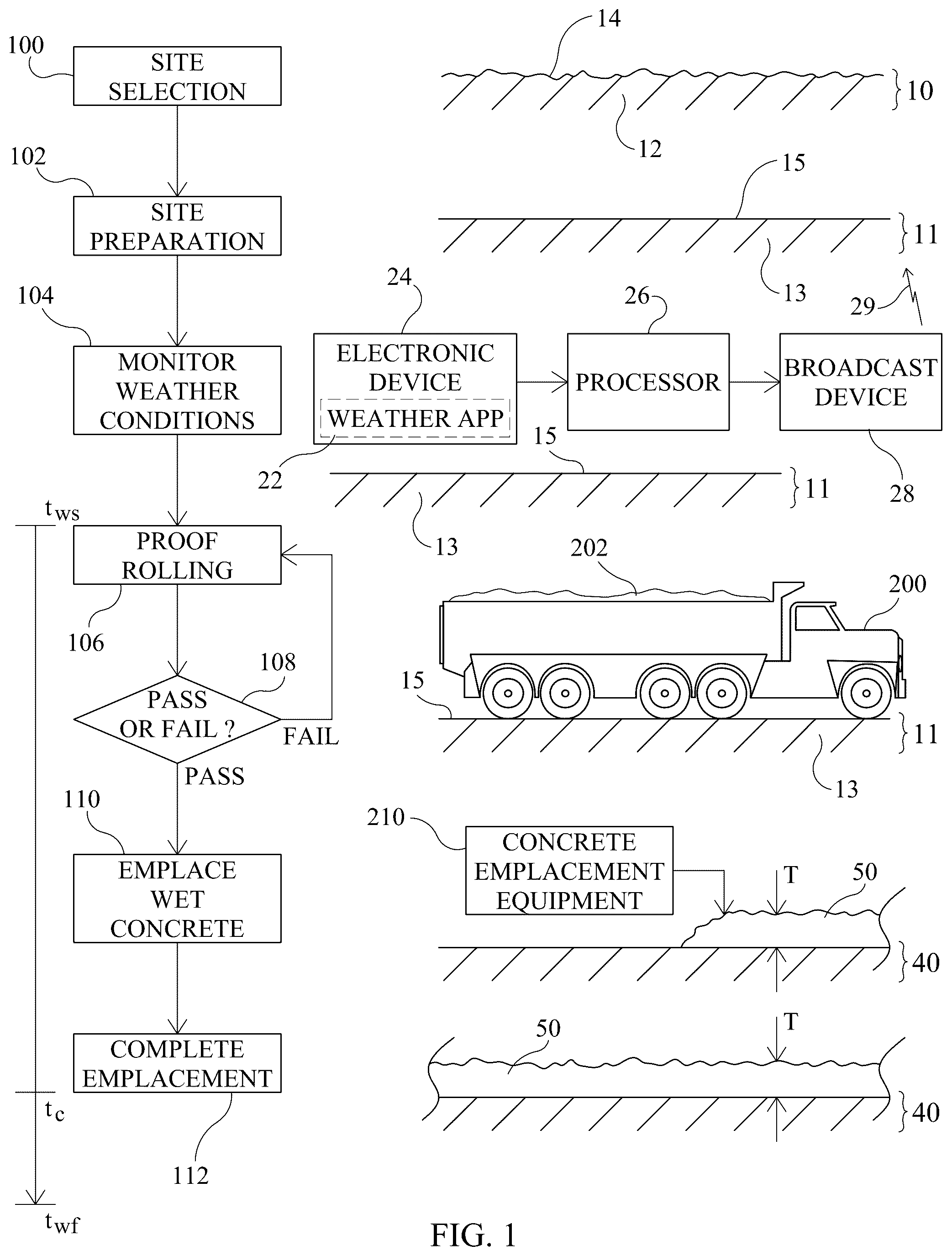 Patent US12104336 Figure 1 – Carbon credit exchange system and method for reduced-carbon-emission portland cement concrete slabs-on-ground