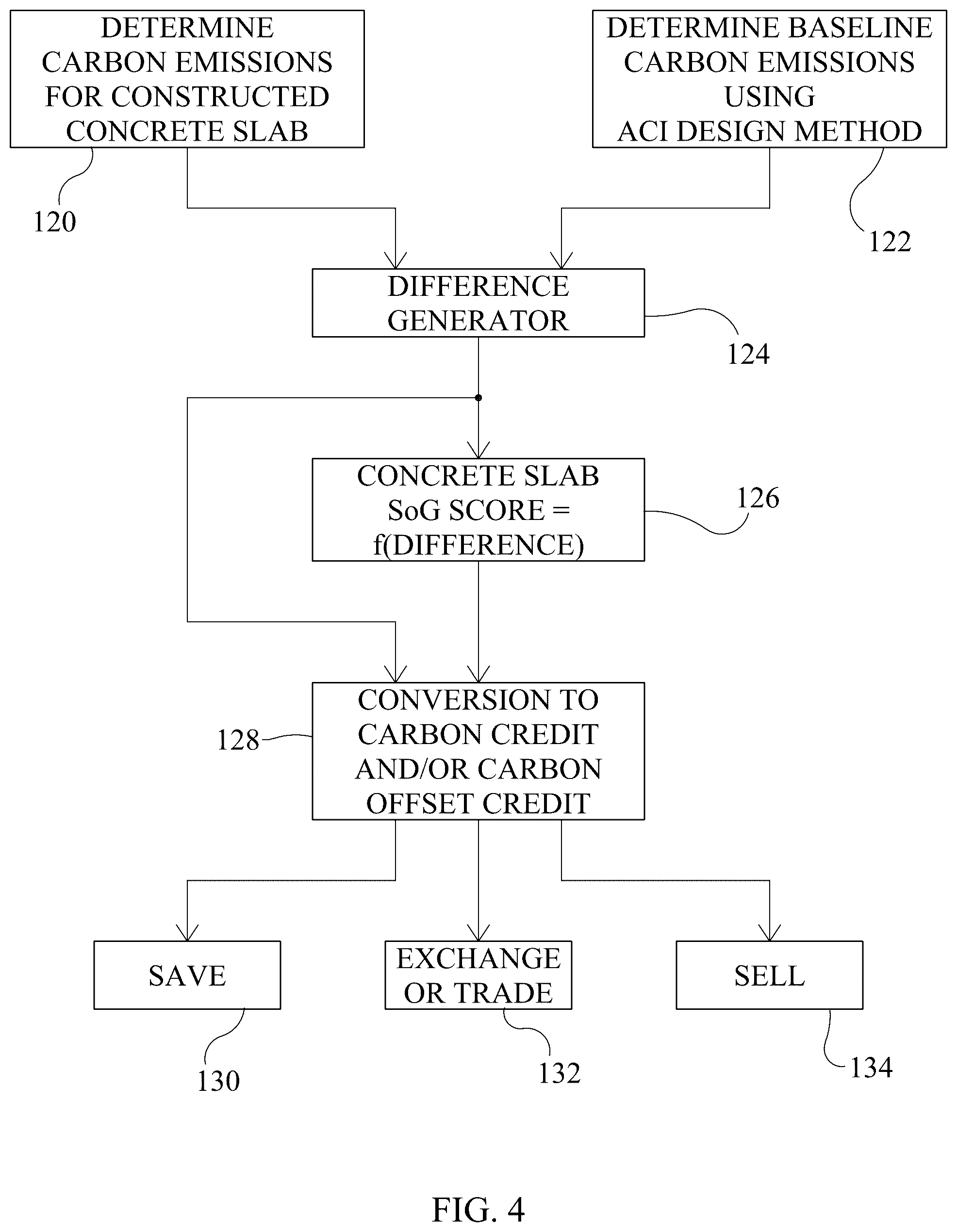 Patent US12104336 Figure 4 – Carbon credit exchange system and method for reduced-carbon-emission portland cement concrete slabs-on-ground