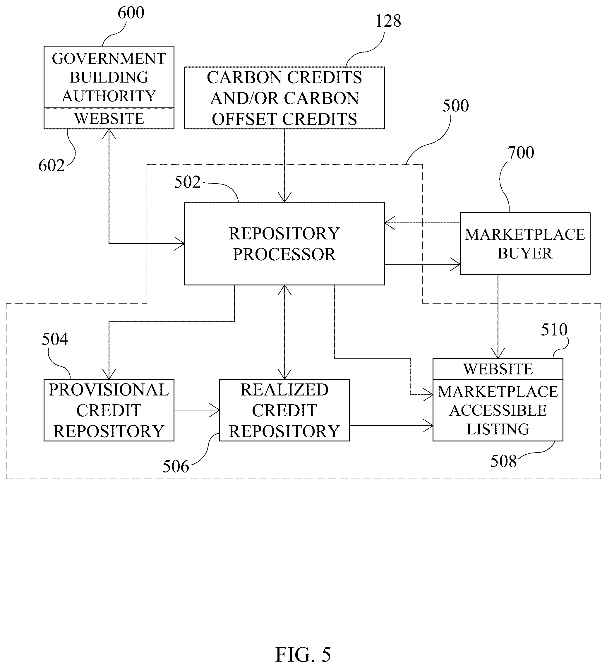 Patent US12104336 Figure 5 – Carbon credit exchange system and method for reduced-carbon-emission portland cement concrete slabs-on-ground