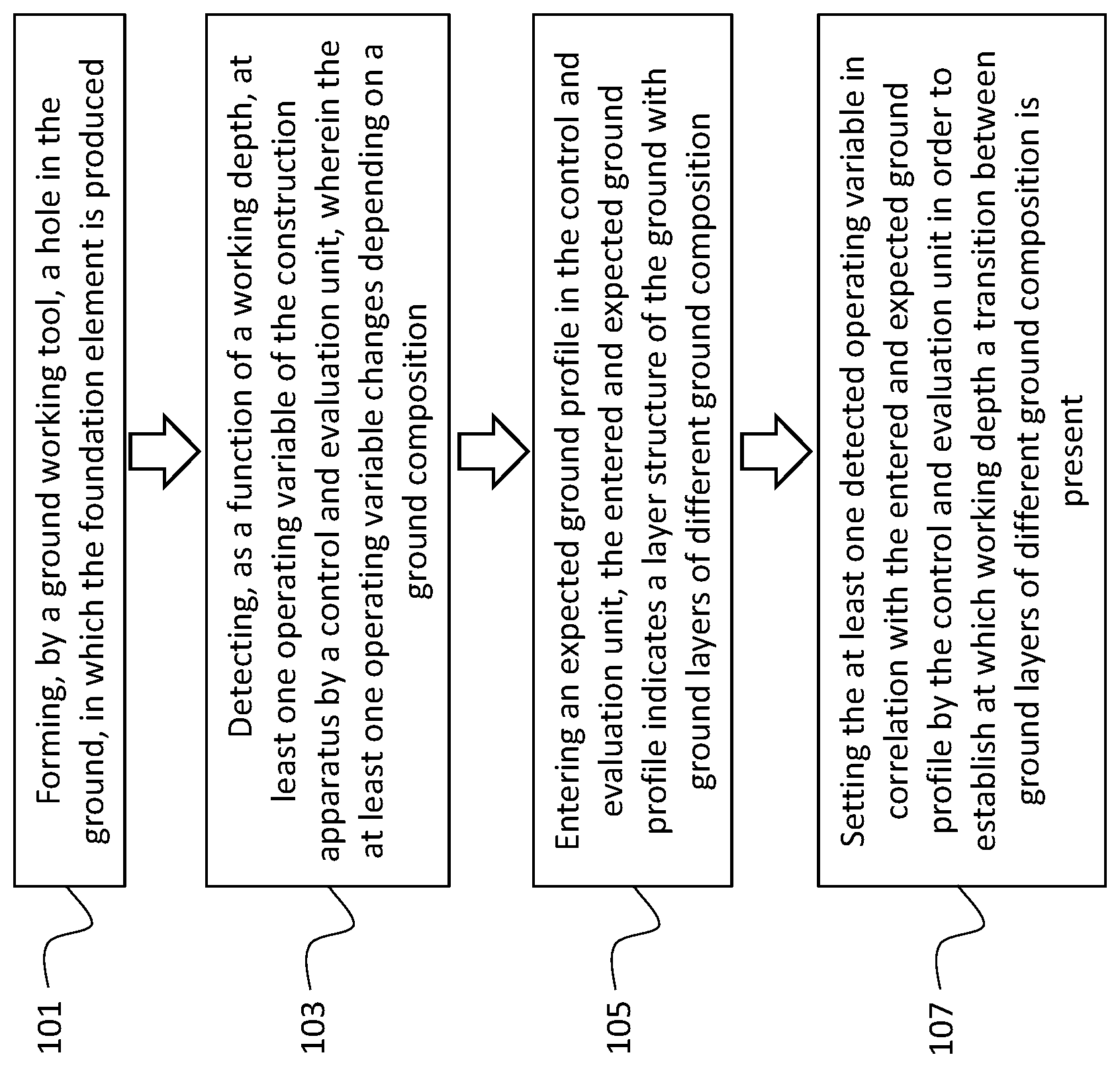 Patent US12104342 Figure 1 – Method and system for producing a foundation element in the ground