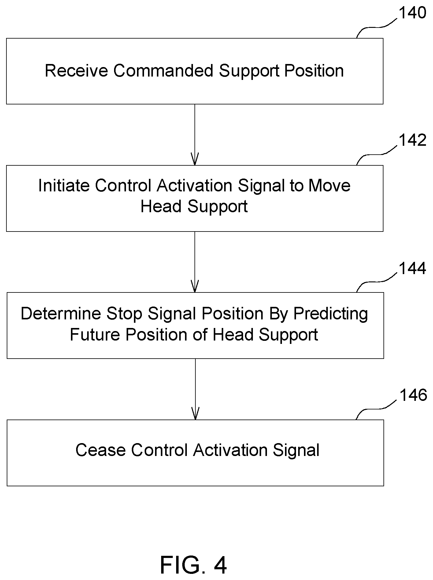 Patent US12104351 Figure 4 – Work implement with header lift control