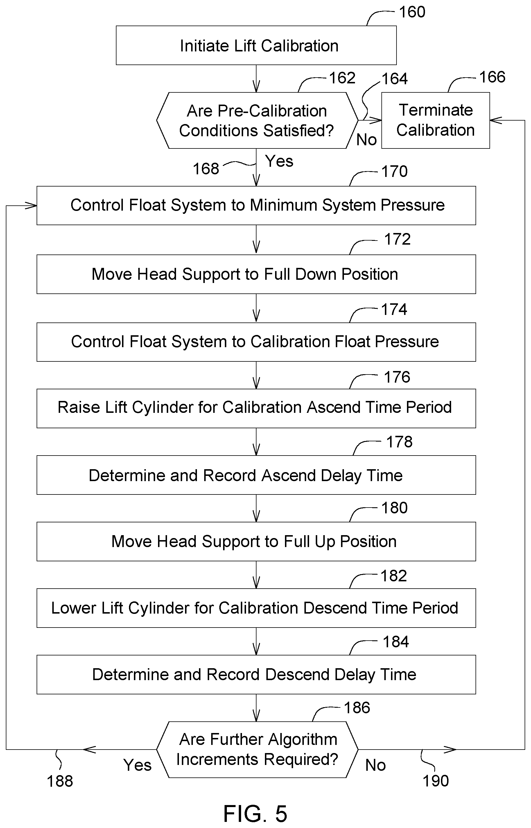 Patent US12104351 Figure 5 – Work implement with header lift control