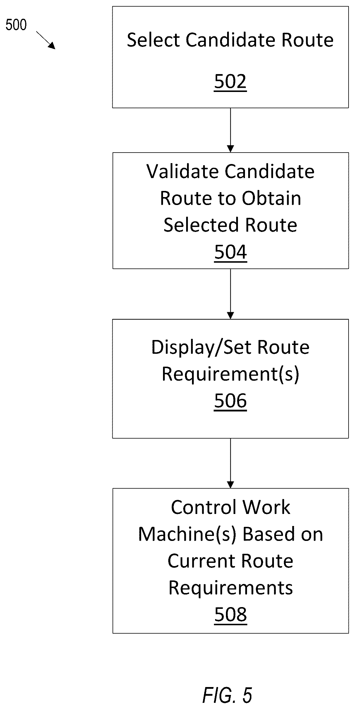 Patent US12104354 Figure 5 – System, apparatus, and method to select and apply route properties of a mine site