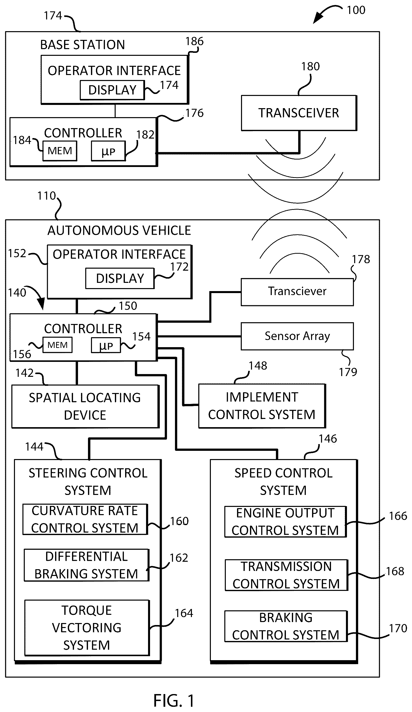 Patent US12104355 Figure 1 – Truck load dumping for an autonomous loader