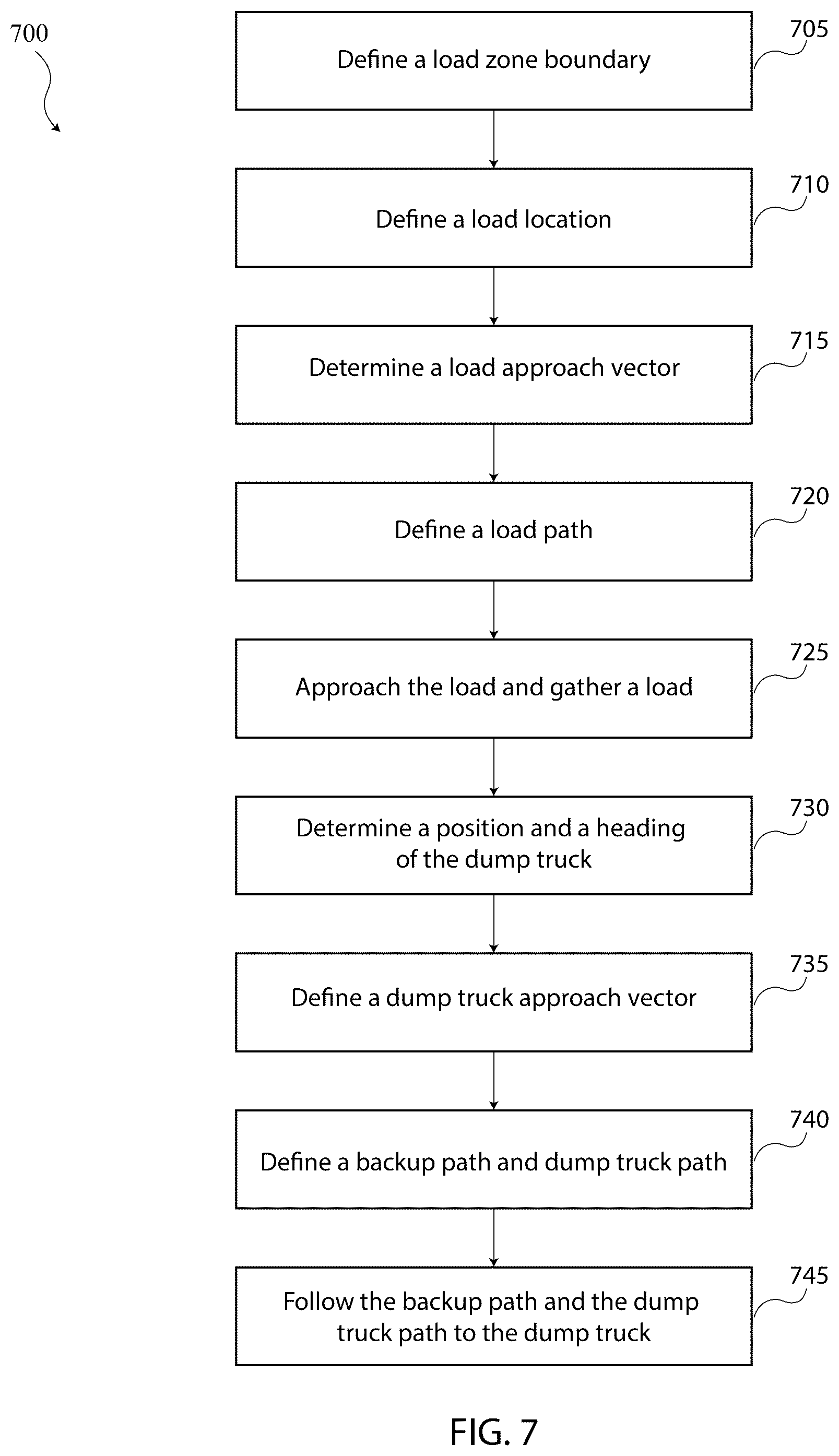 Patent US12104355 Figure 7 – Truck load dumping for an autonomous loader