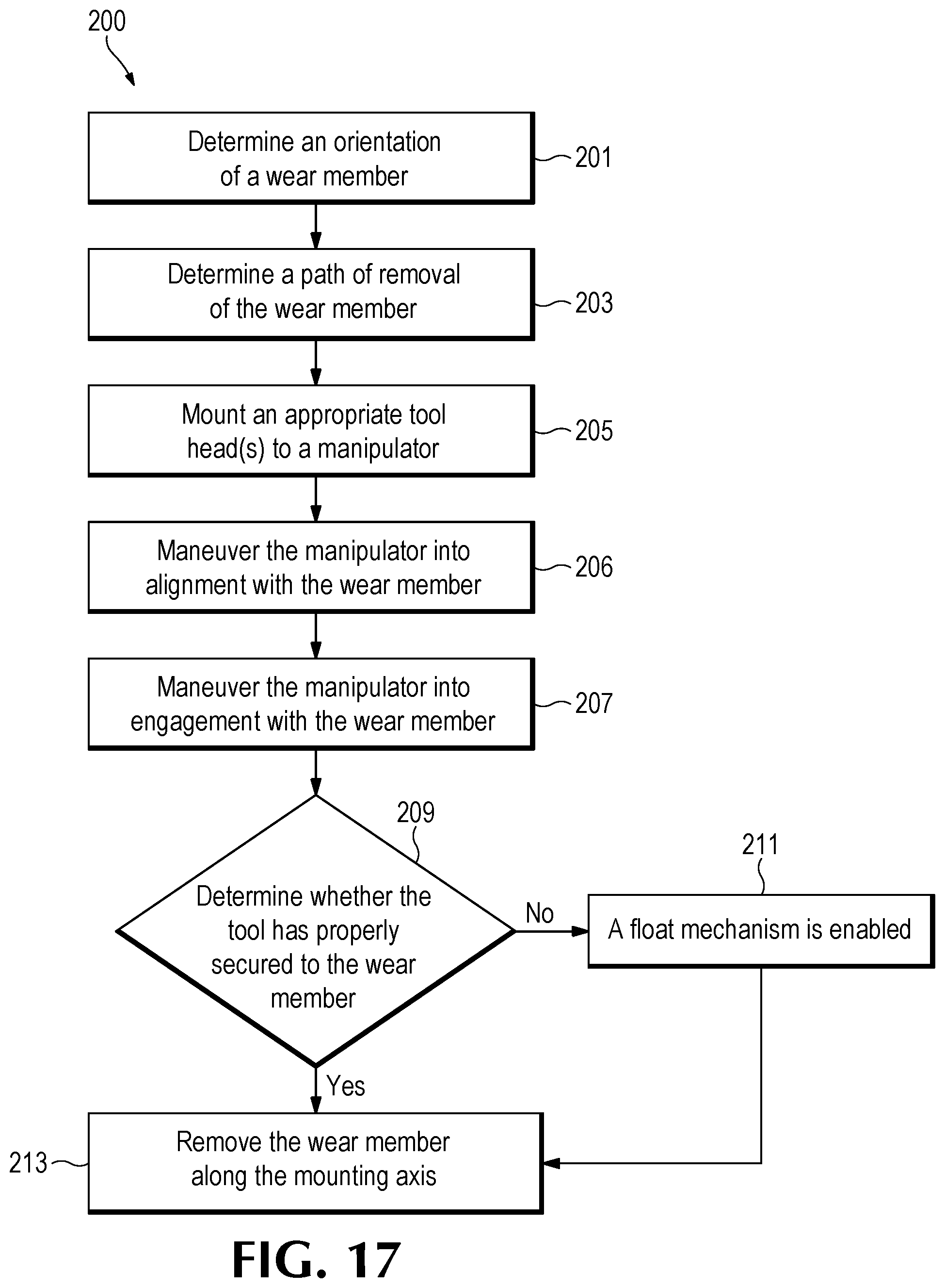 Patent US12104361 Figure 15 – System and process for conducting in-field operations