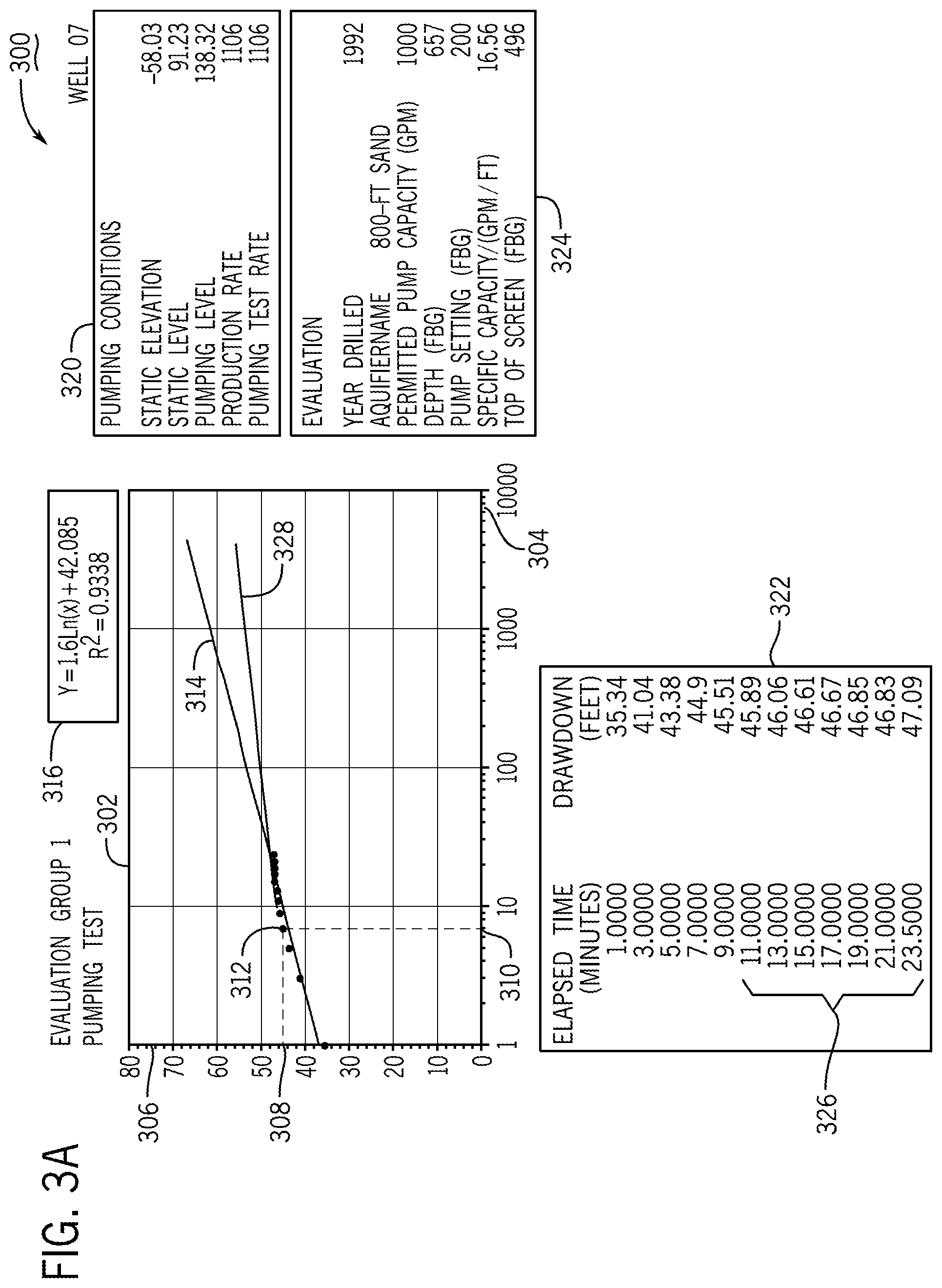 Patent US12104362 Figure 3 – Assessing and remediating well clogging from bacteria, systems, apparatuses, and methods