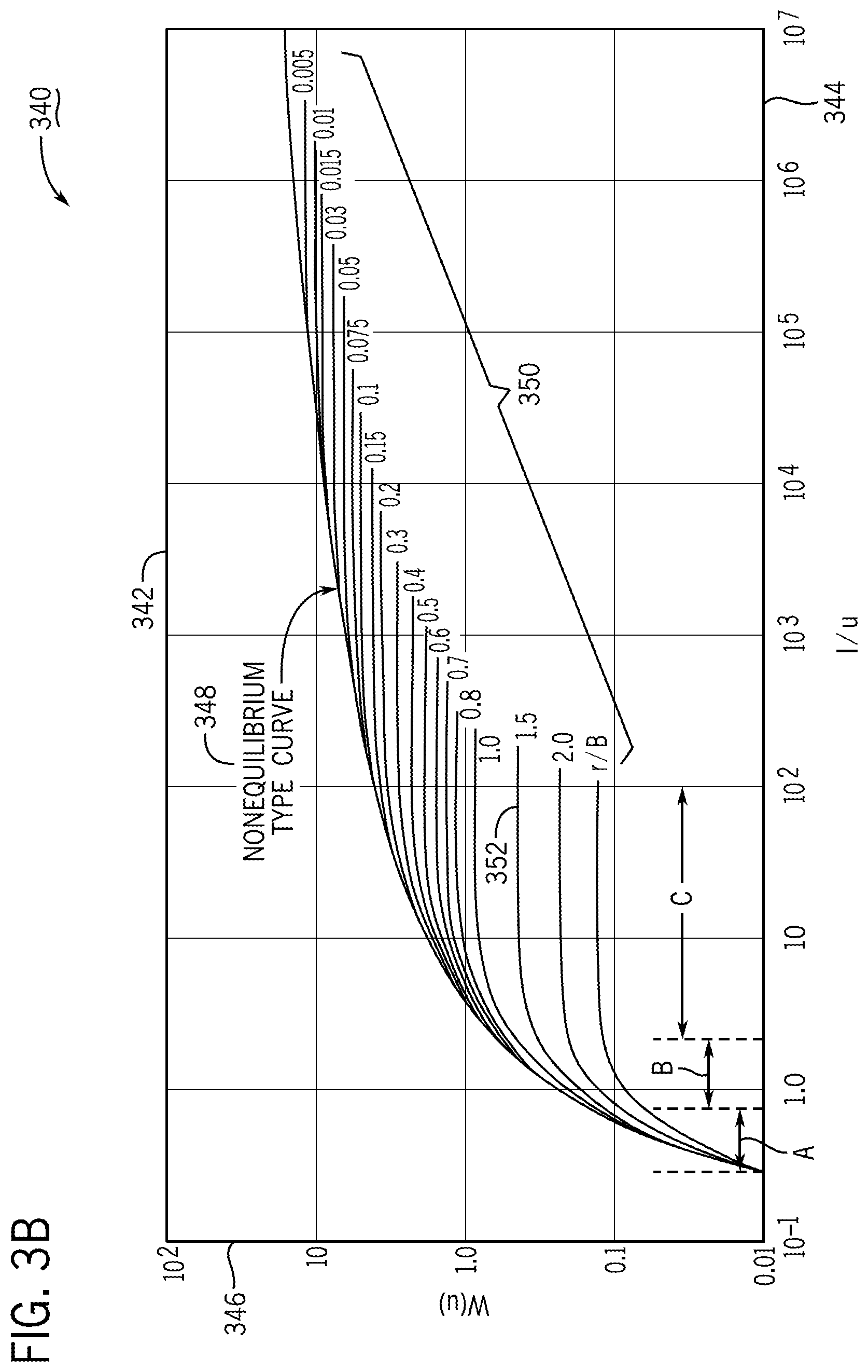 Patent US12104362 Figure 4 – Assessing and remediating well clogging from bacteria, systems, apparatuses, and methods