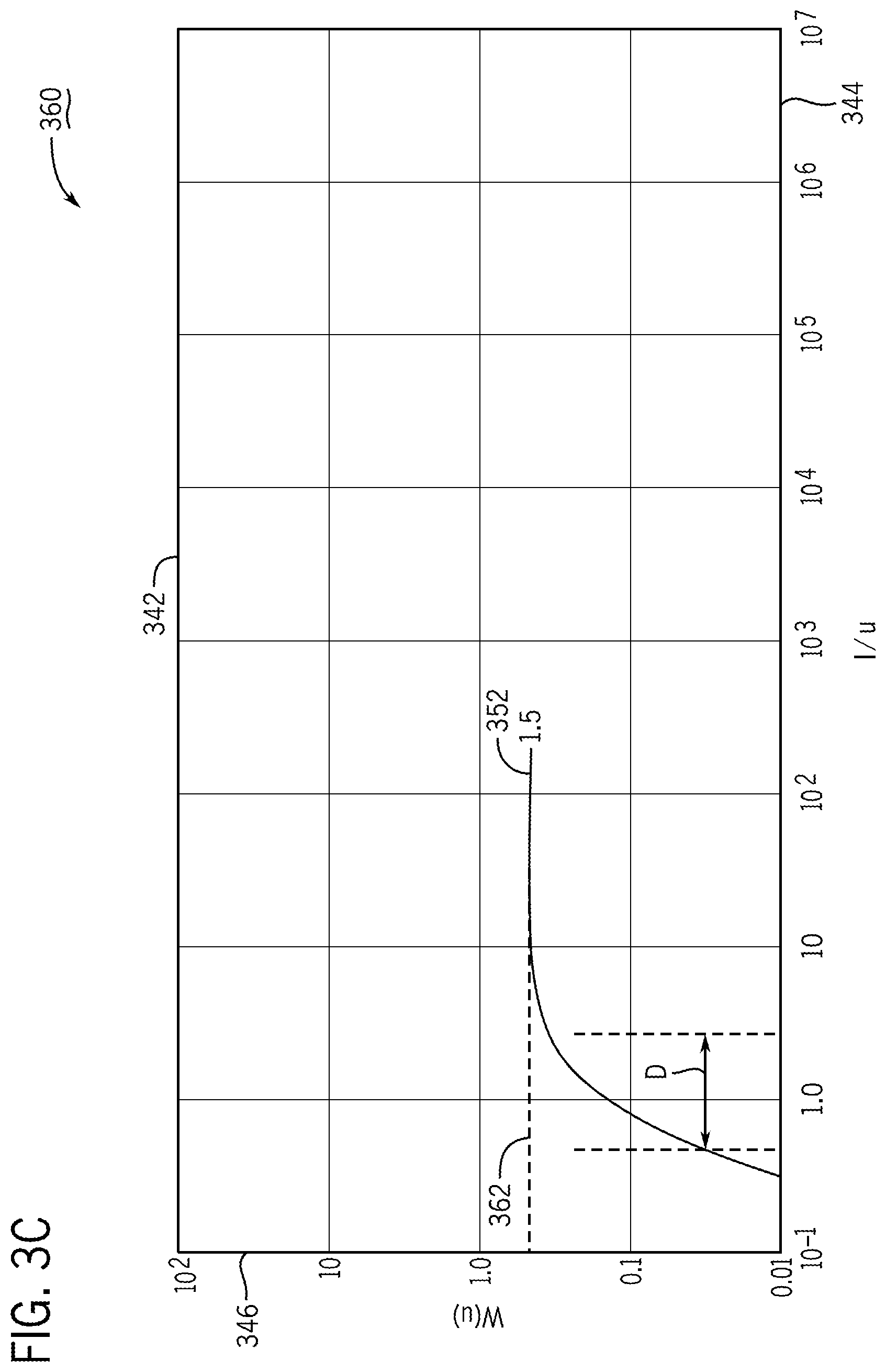 Patent US12104362 Figure 5 – Assessing and remediating well clogging from bacteria, systems, apparatuses, and methods