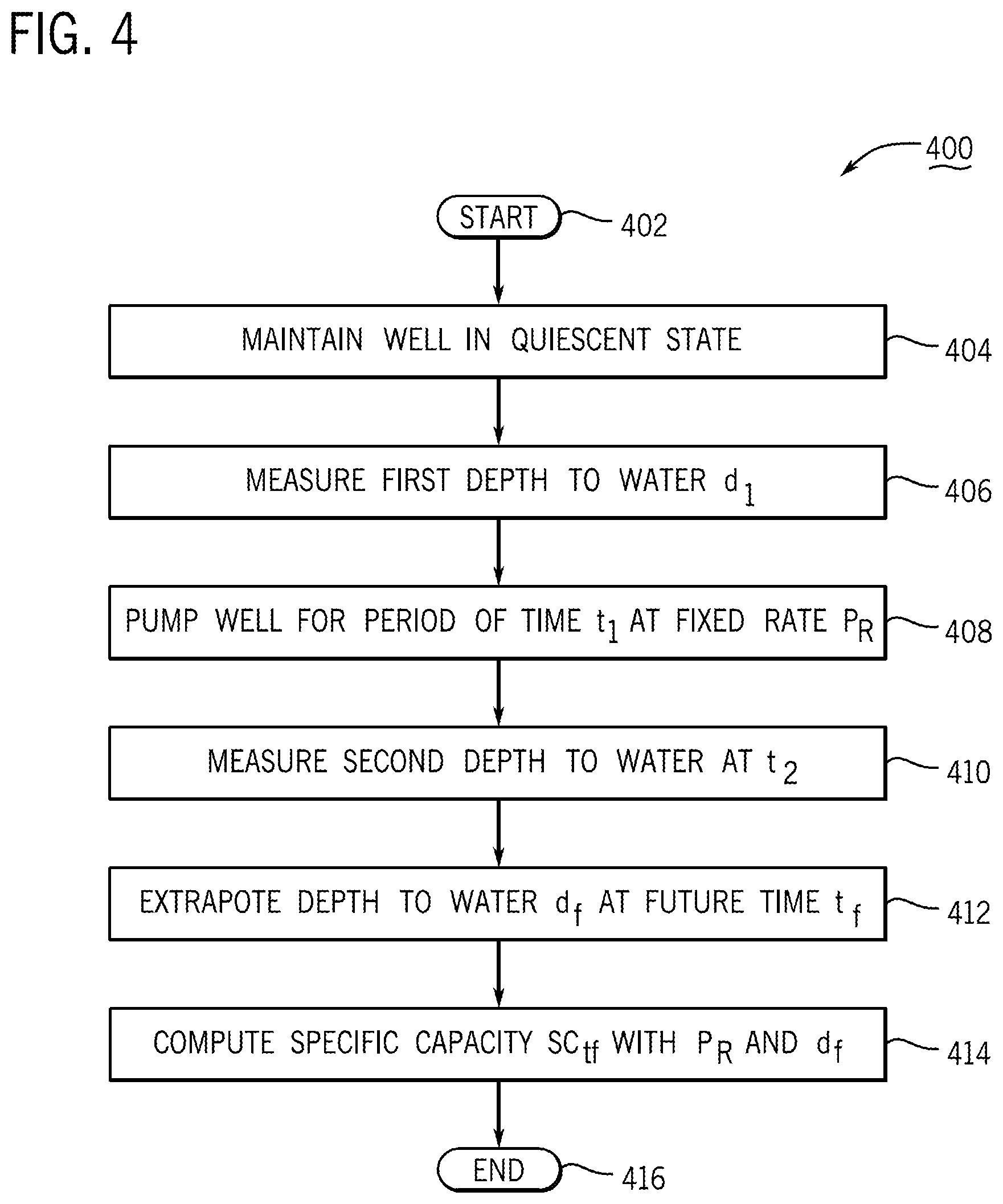 Patent US12104362 Figure 8 – Assessing and remediating well clogging from bacteria, systems, apparatuses, and methods