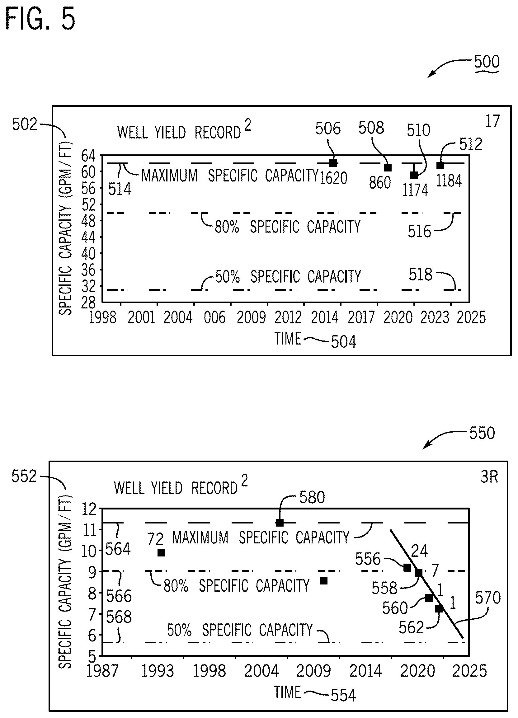 Patent US12104362 Figure 9 – Assessing and remediating well clogging from bacteria, systems, apparatuses, and methods