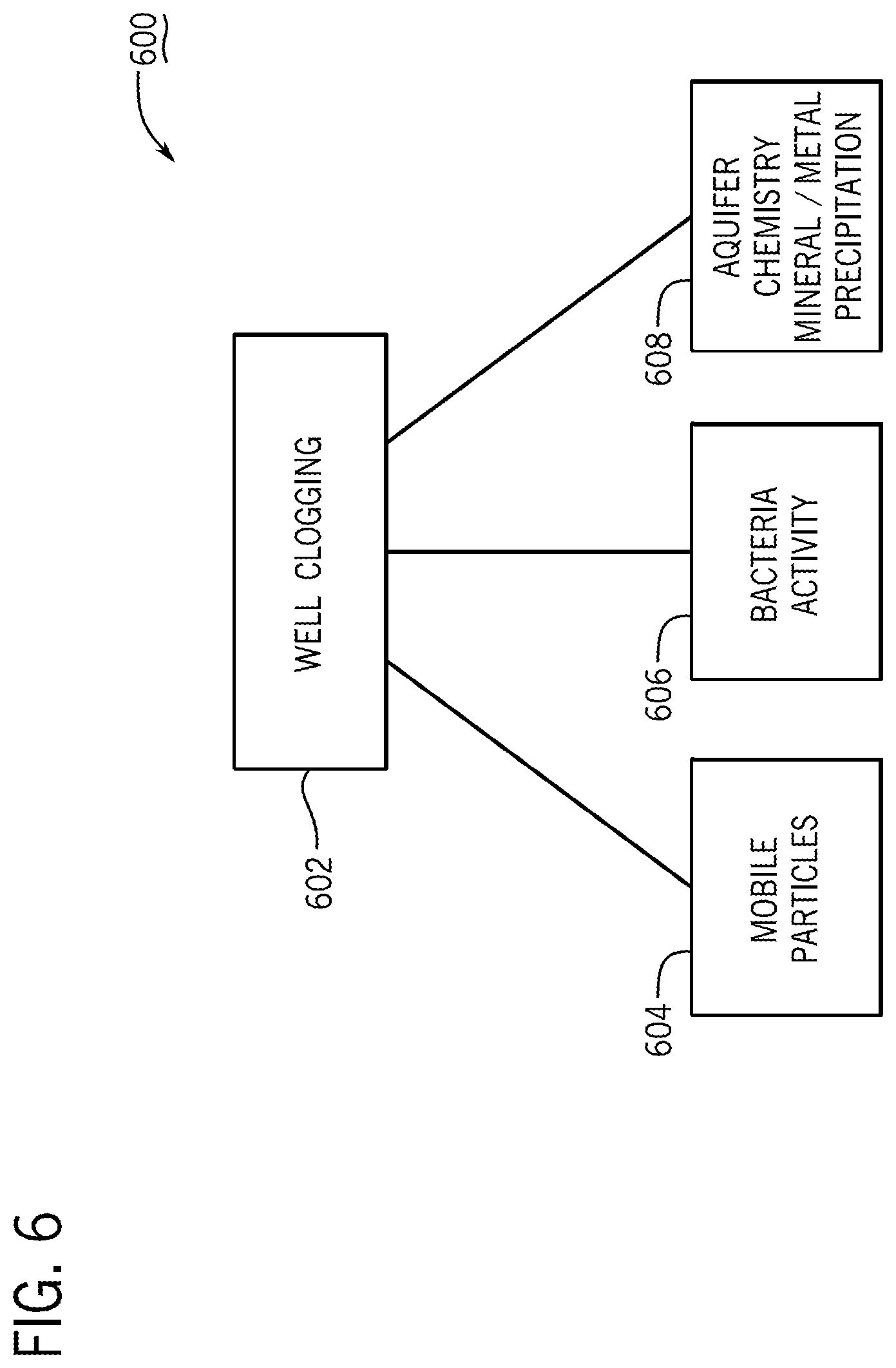 Patent US12104362 Figure 10 – Assessing and remediating well clogging from bacteria, systems, apparatuses, and methods