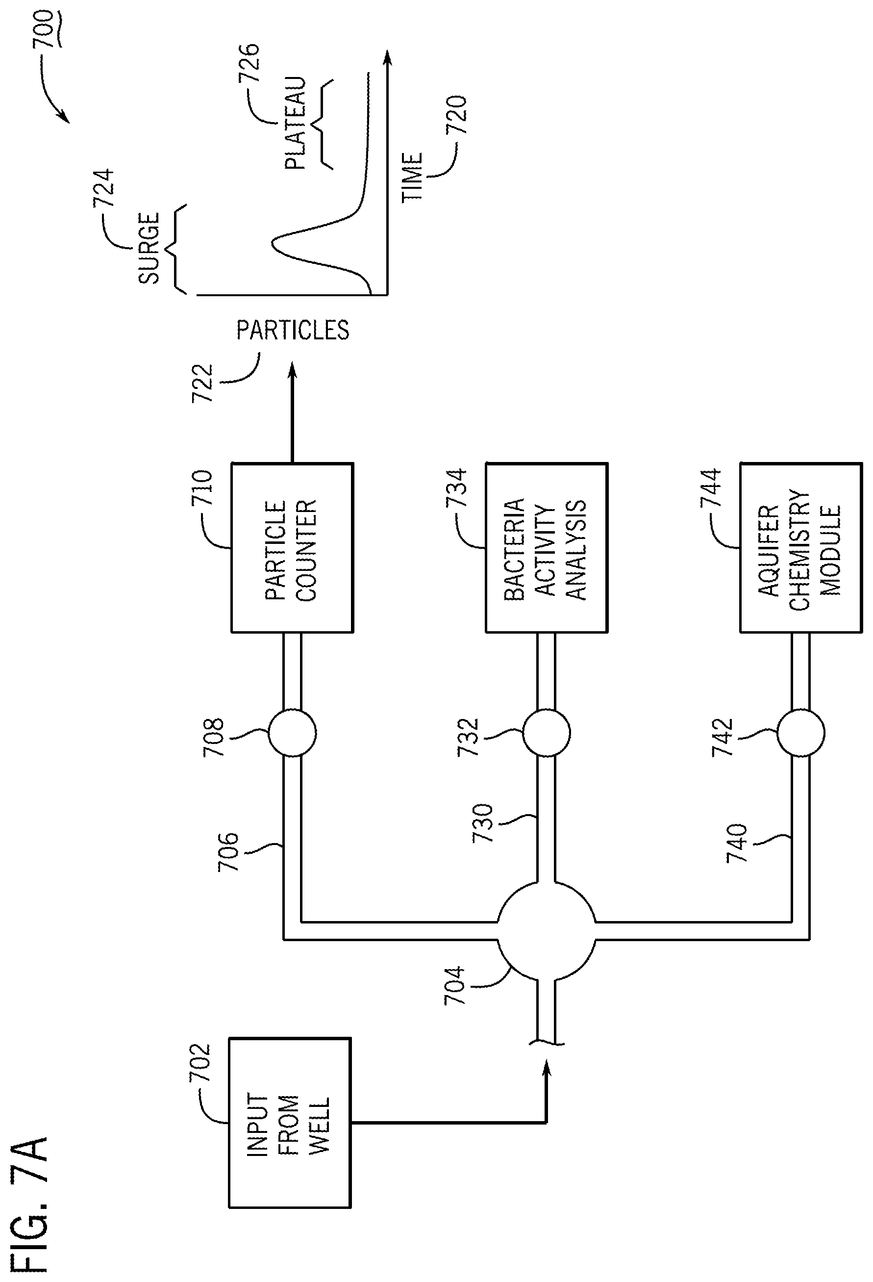 Patent US12104362 Figure 11 – Assessing and remediating well clogging from bacteria, systems, apparatuses, and methods