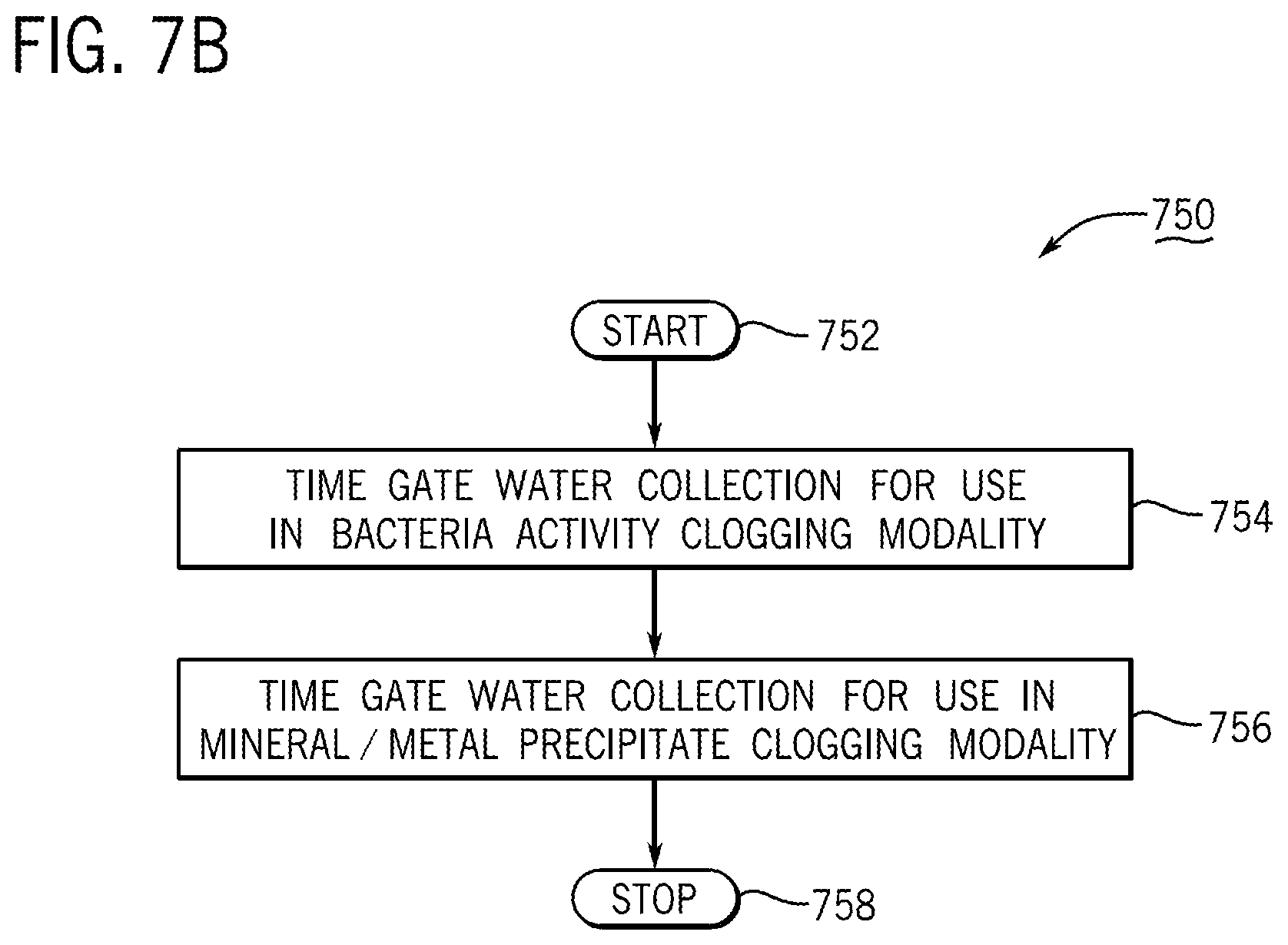 Patent US12104362 Figure 12 – Assessing and remediating well clogging from bacteria, systems, apparatuses, and methods