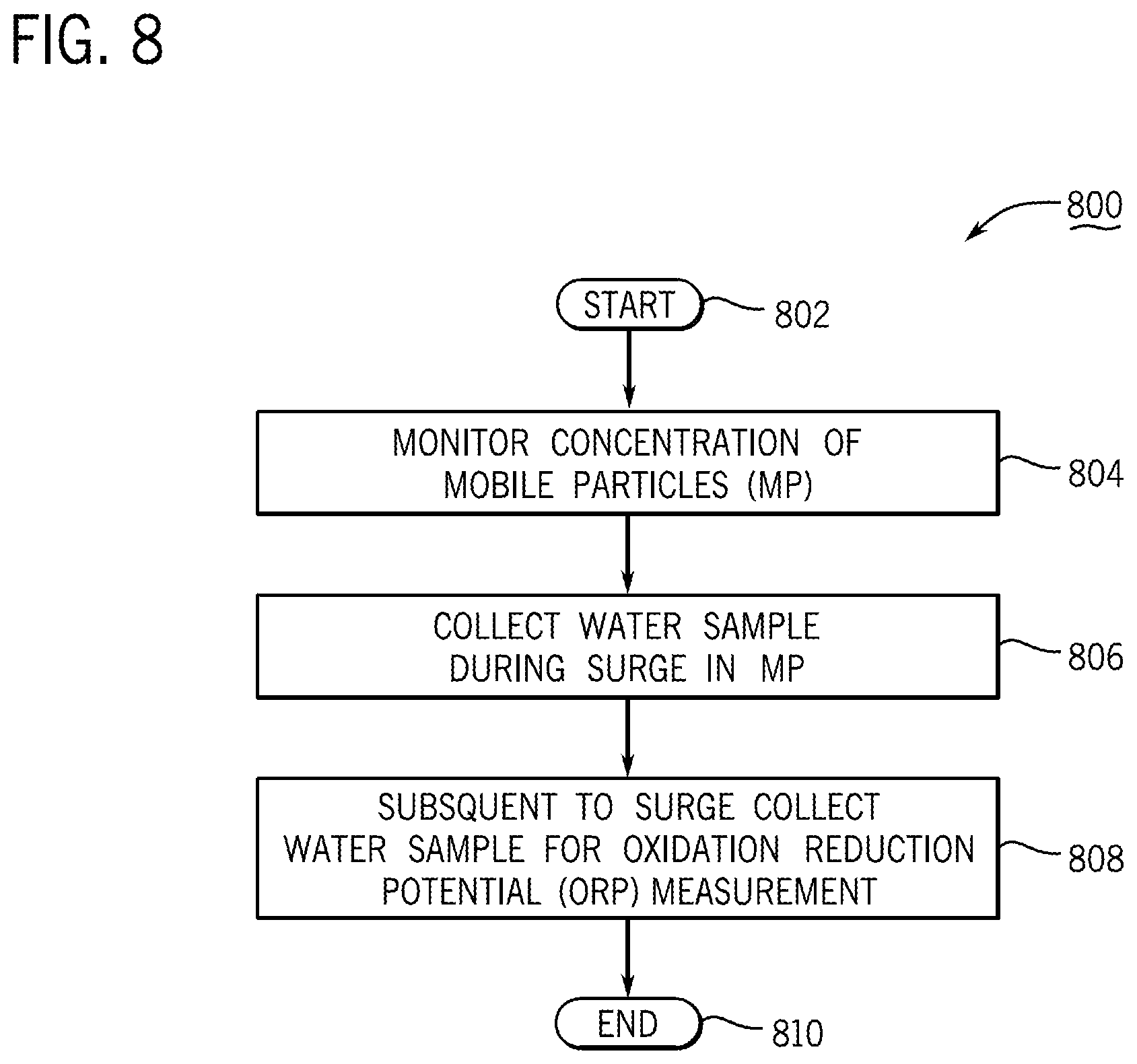Patent US12104362 Figure 13 – Assessing and remediating well clogging from bacteria, systems, apparatuses, and methods