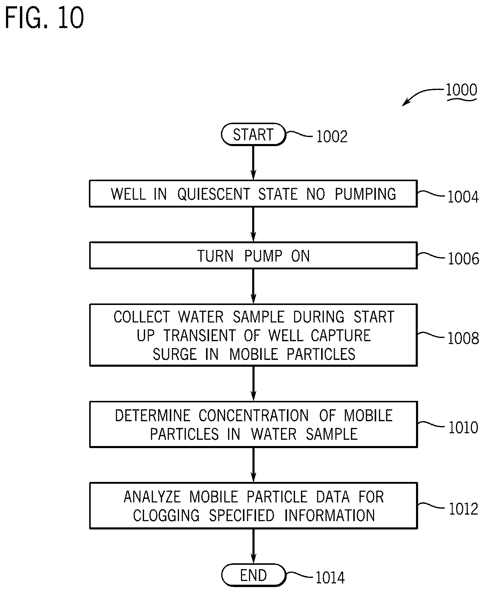 Patent US12104362 Figure 15 – Assessing and remediating well clogging from bacteria, systems, apparatuses, and methods