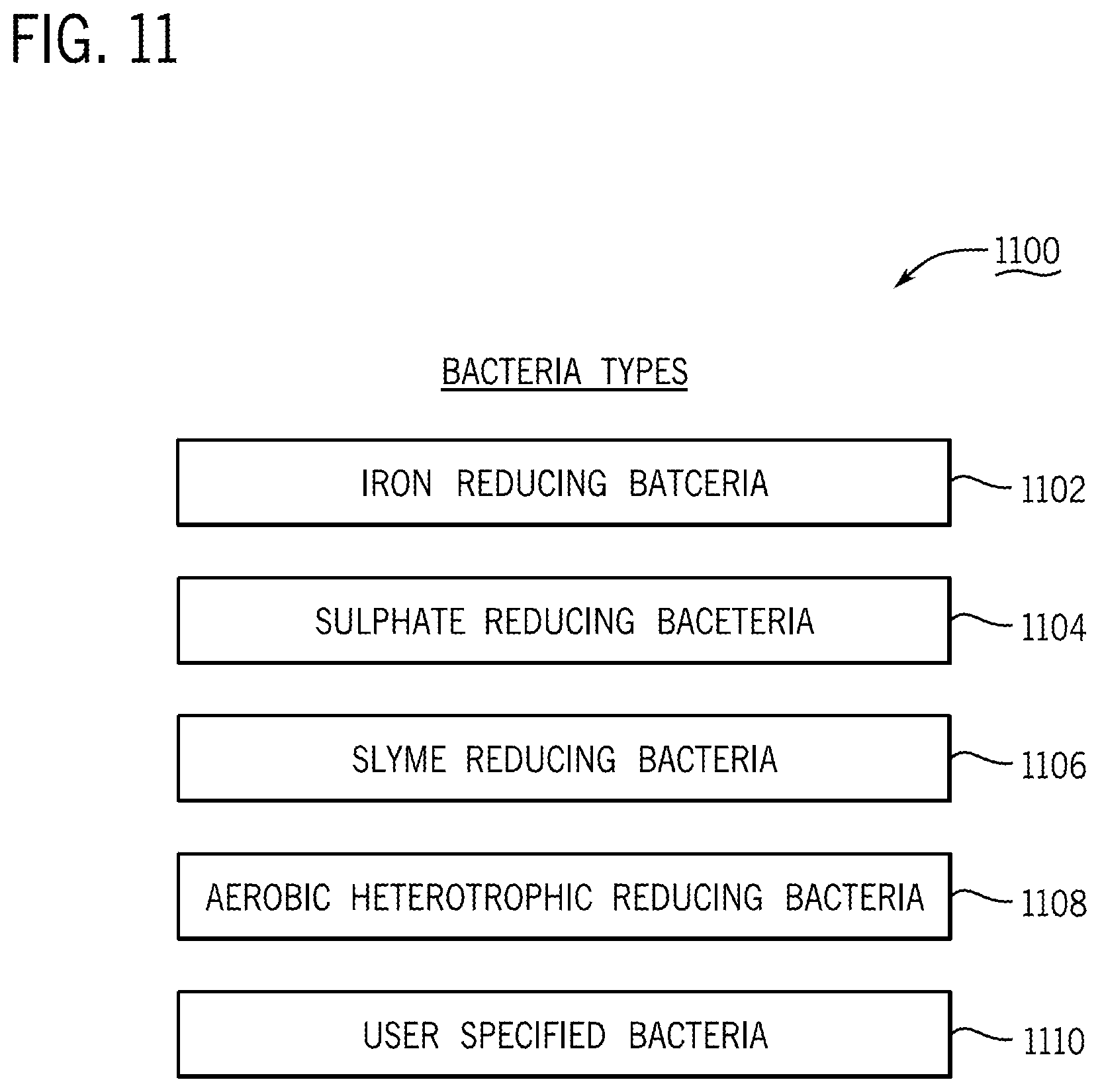 Patent US12104362 Figure 16 – Assessing and remediating well clogging from bacteria, systems, apparatuses, and methods