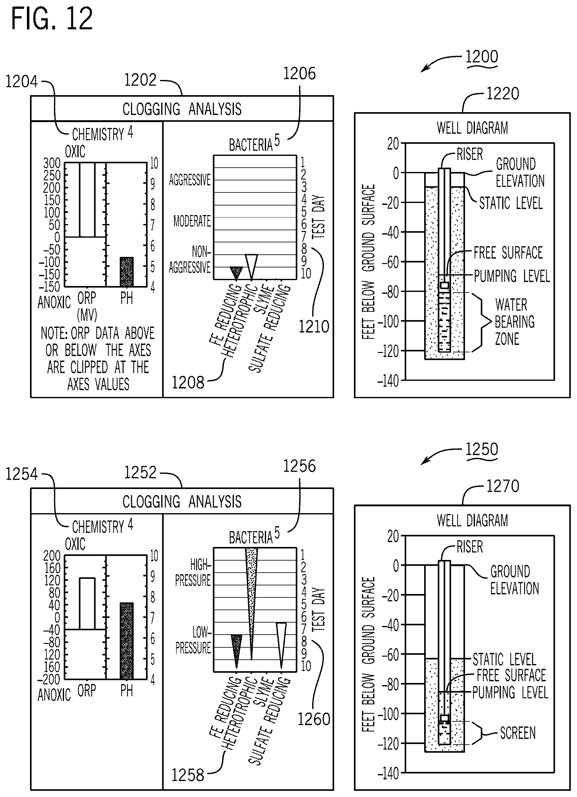 Patent US12104362 Figure 17 – Assessing and remediating well clogging from bacteria, systems, apparatuses, and methods
