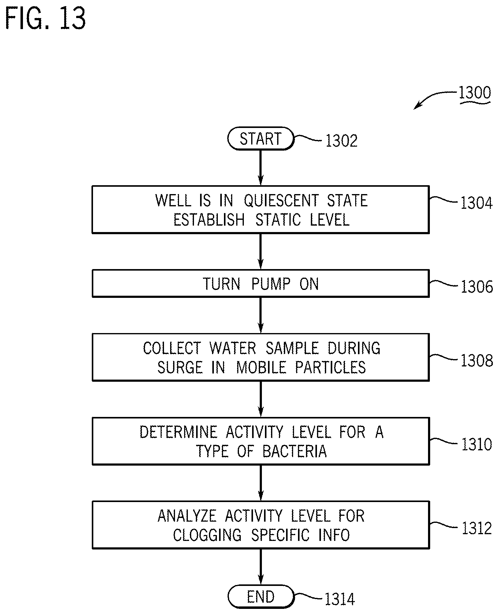 Patent US12104362 Figure 18 – Assessing and remediating well clogging from bacteria, systems, apparatuses, and methods