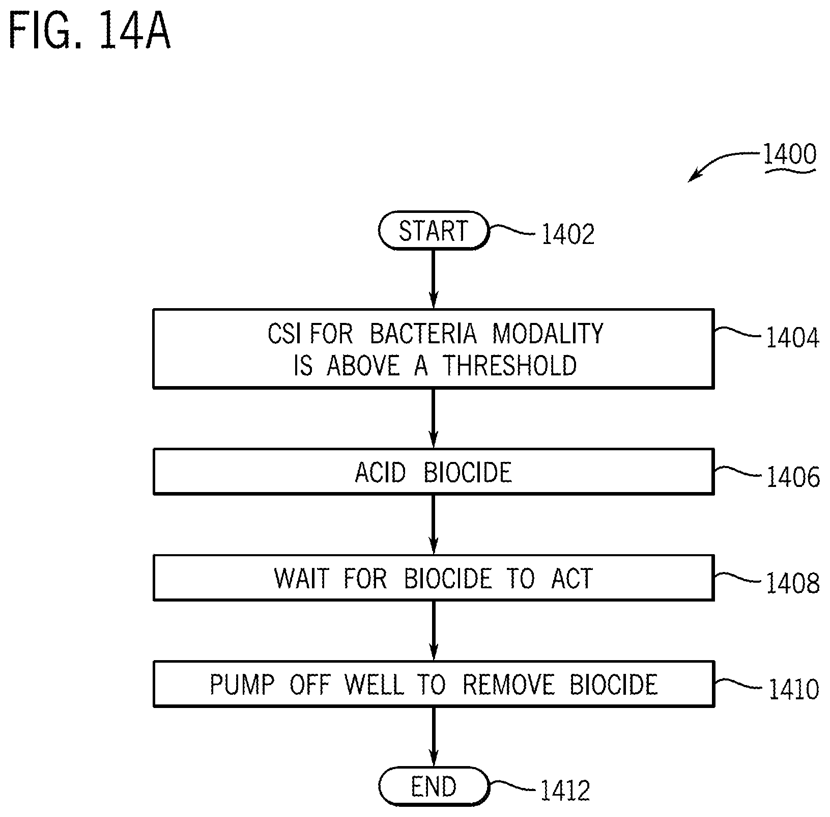 Patent US12104362 Figure 19 – Assessing and remediating well clogging from bacteria, systems, apparatuses, and methods