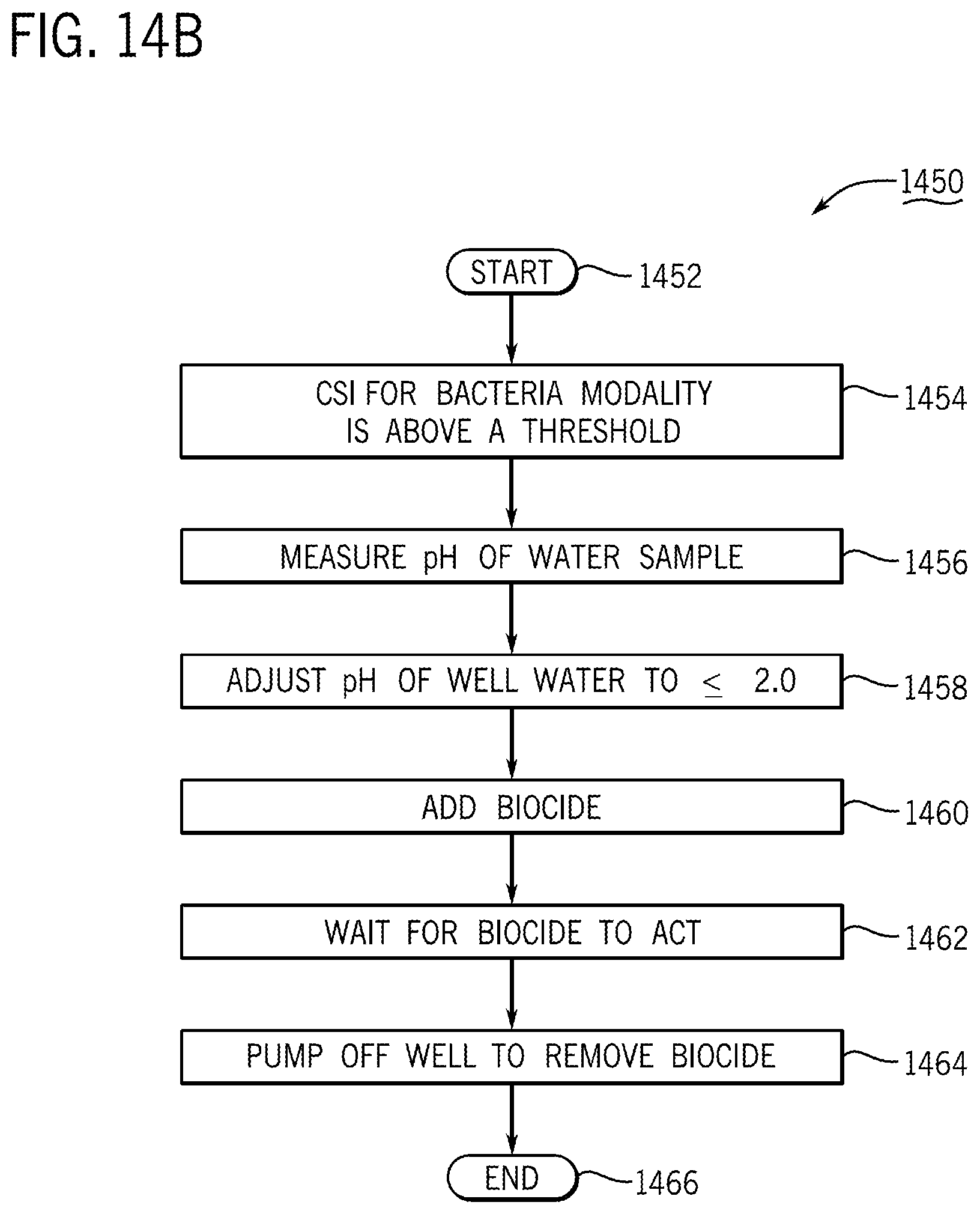 Patent US12104362 Figure 20 – Assessing and remediating well clogging from bacteria, systems, apparatuses, and methods