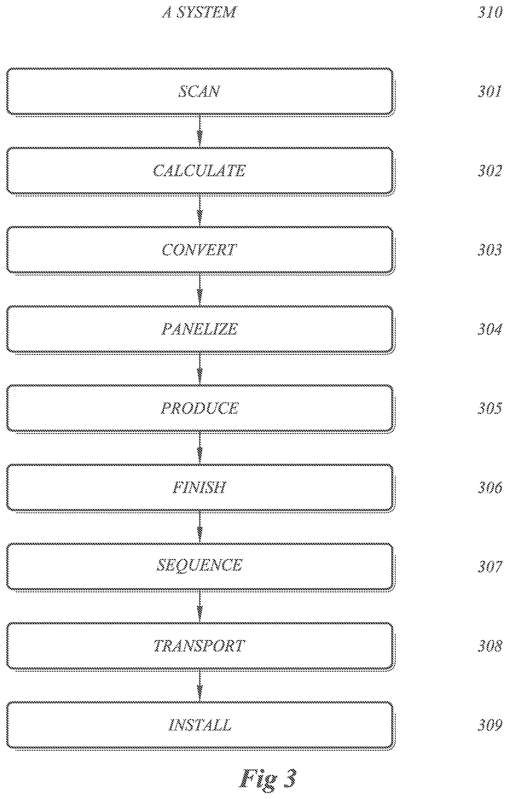 Patent US12104393 Figure 3 – Systems and panels for customized retrofit of a building exterior
