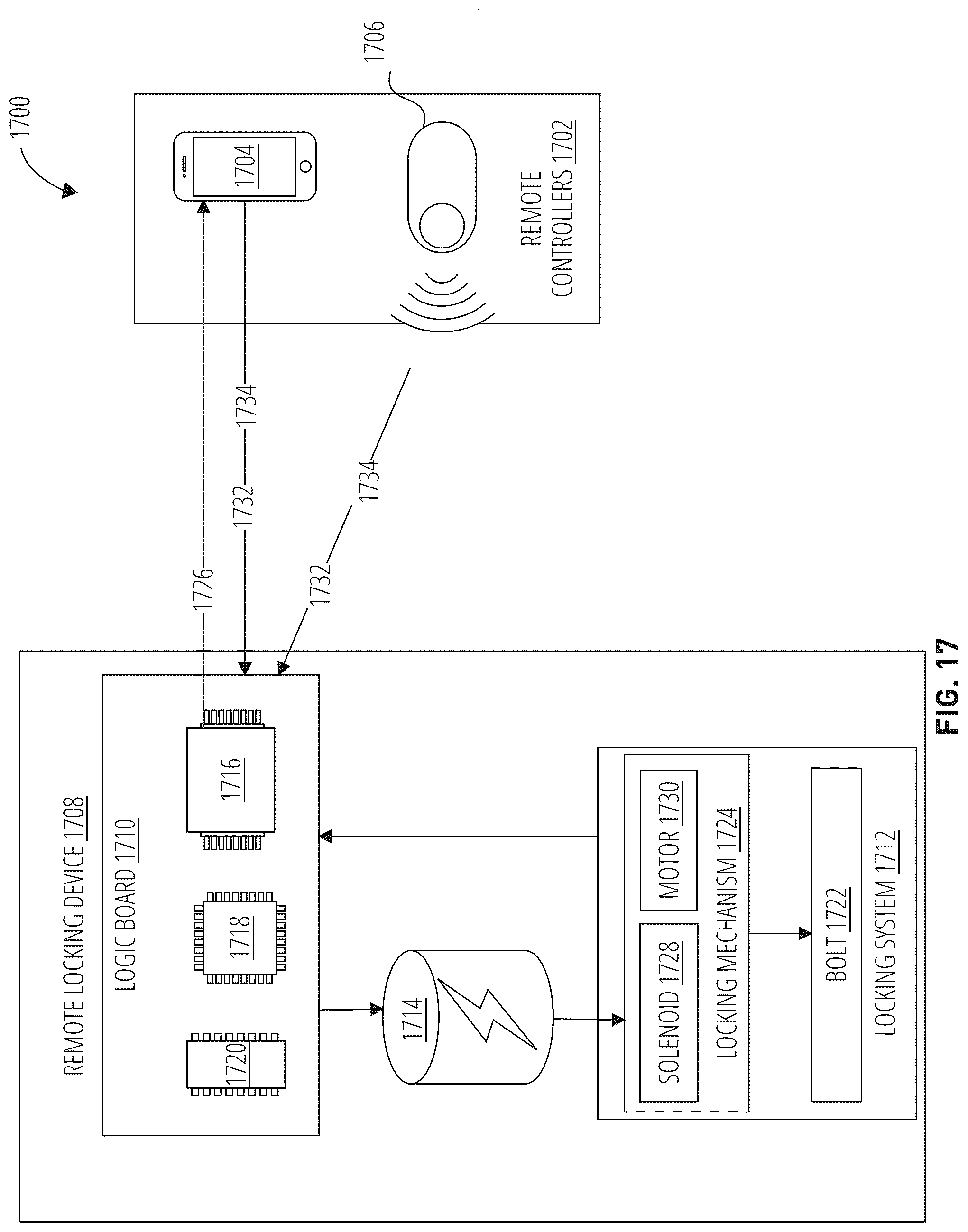 Patent US12104408 Figure 17 – Remote sliding door locking system