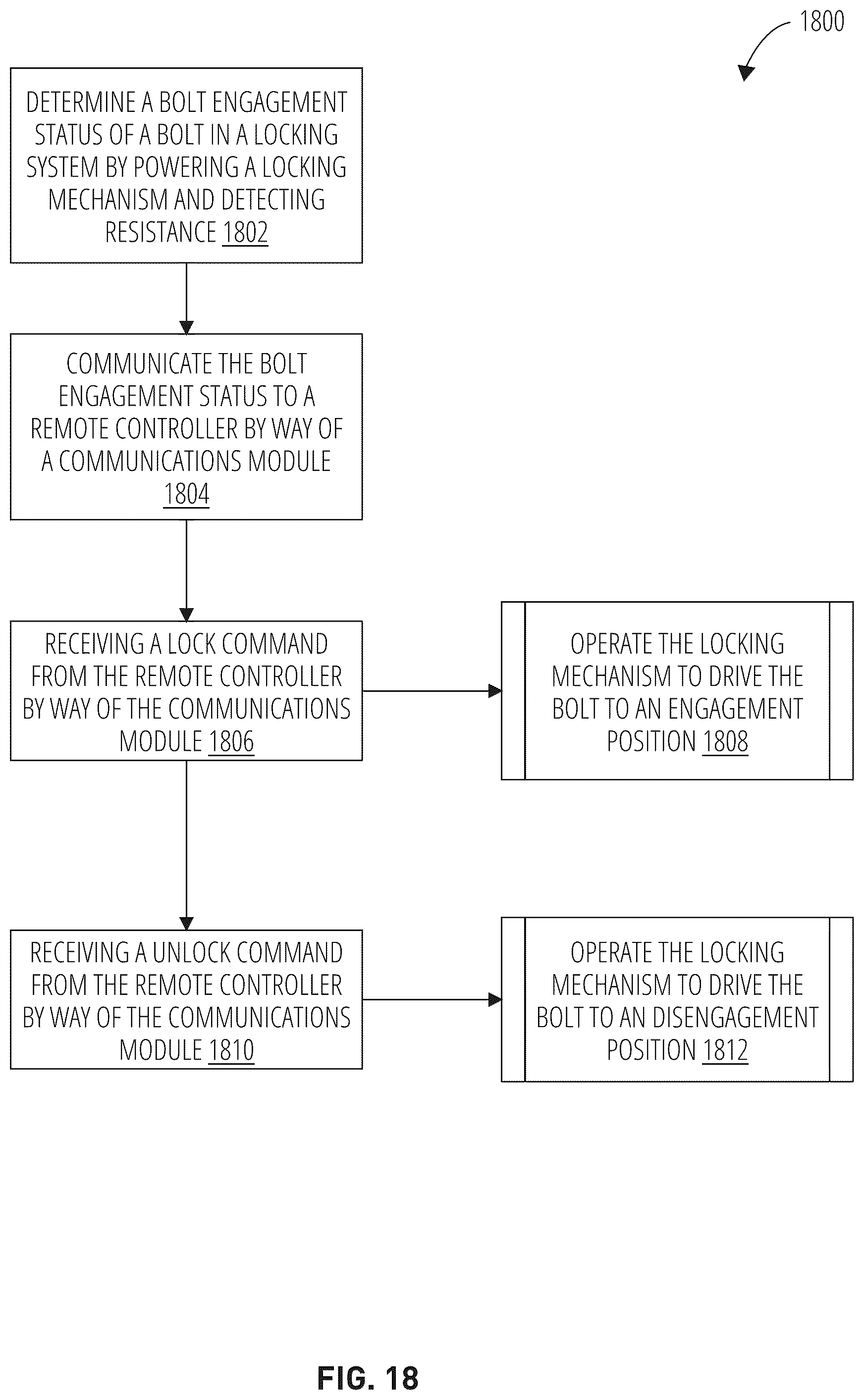 Patent US12104408 Figure 18 – Remote sliding door locking system