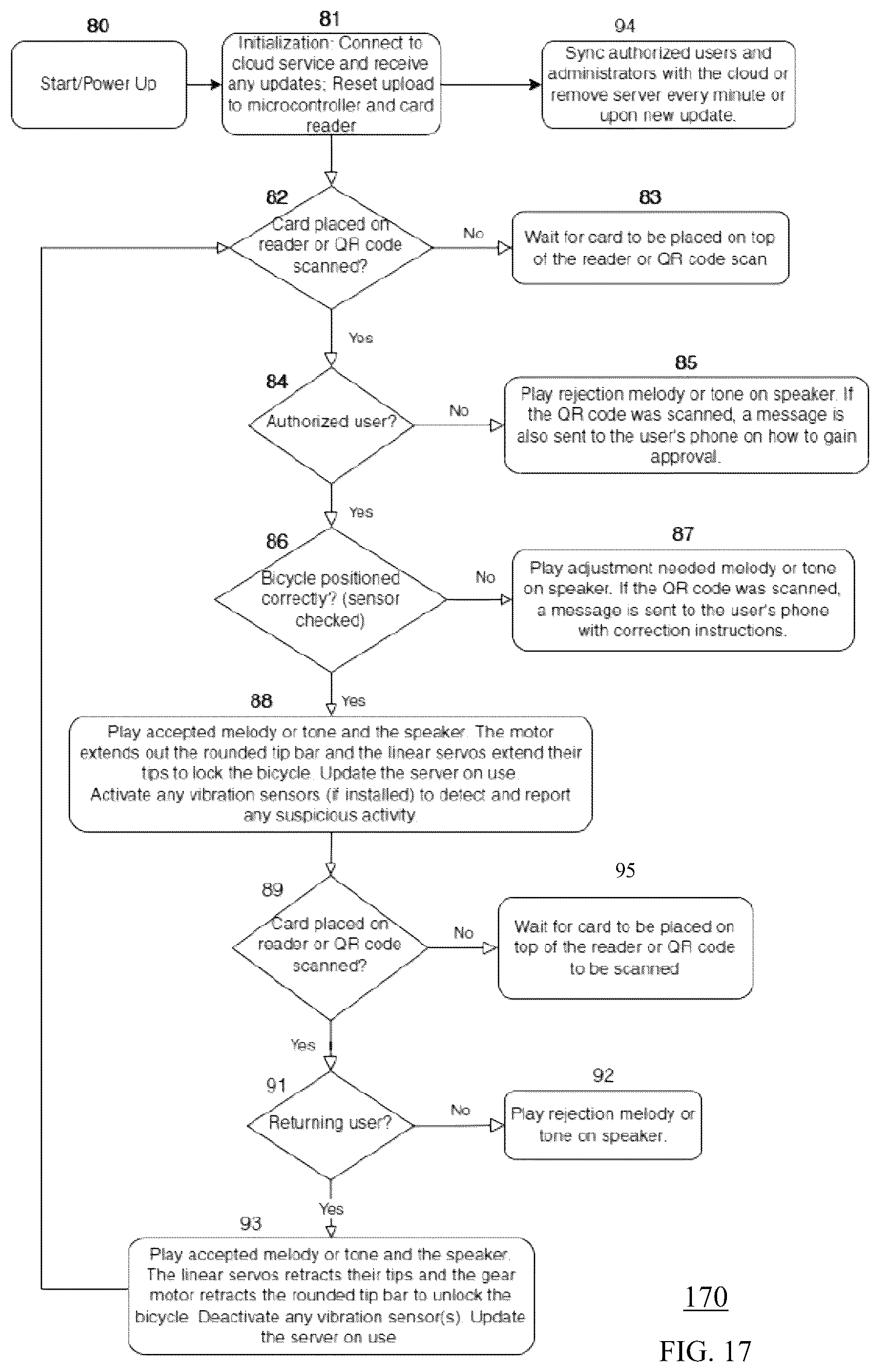 Patent US12104411 Figure 18 – Secure vehicle locking