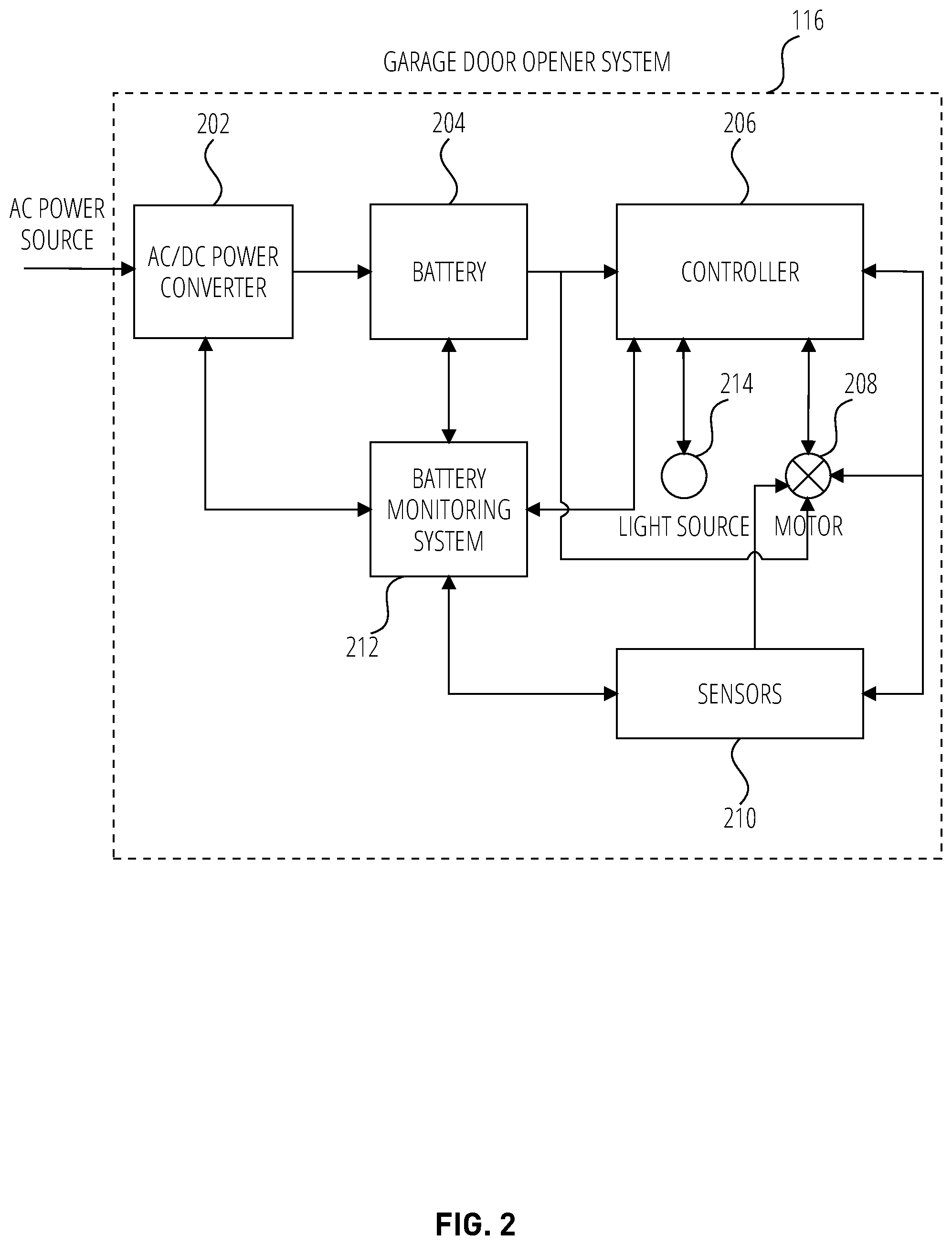 Patent US12104423 Figure 2 – Garage door opener battery backup system