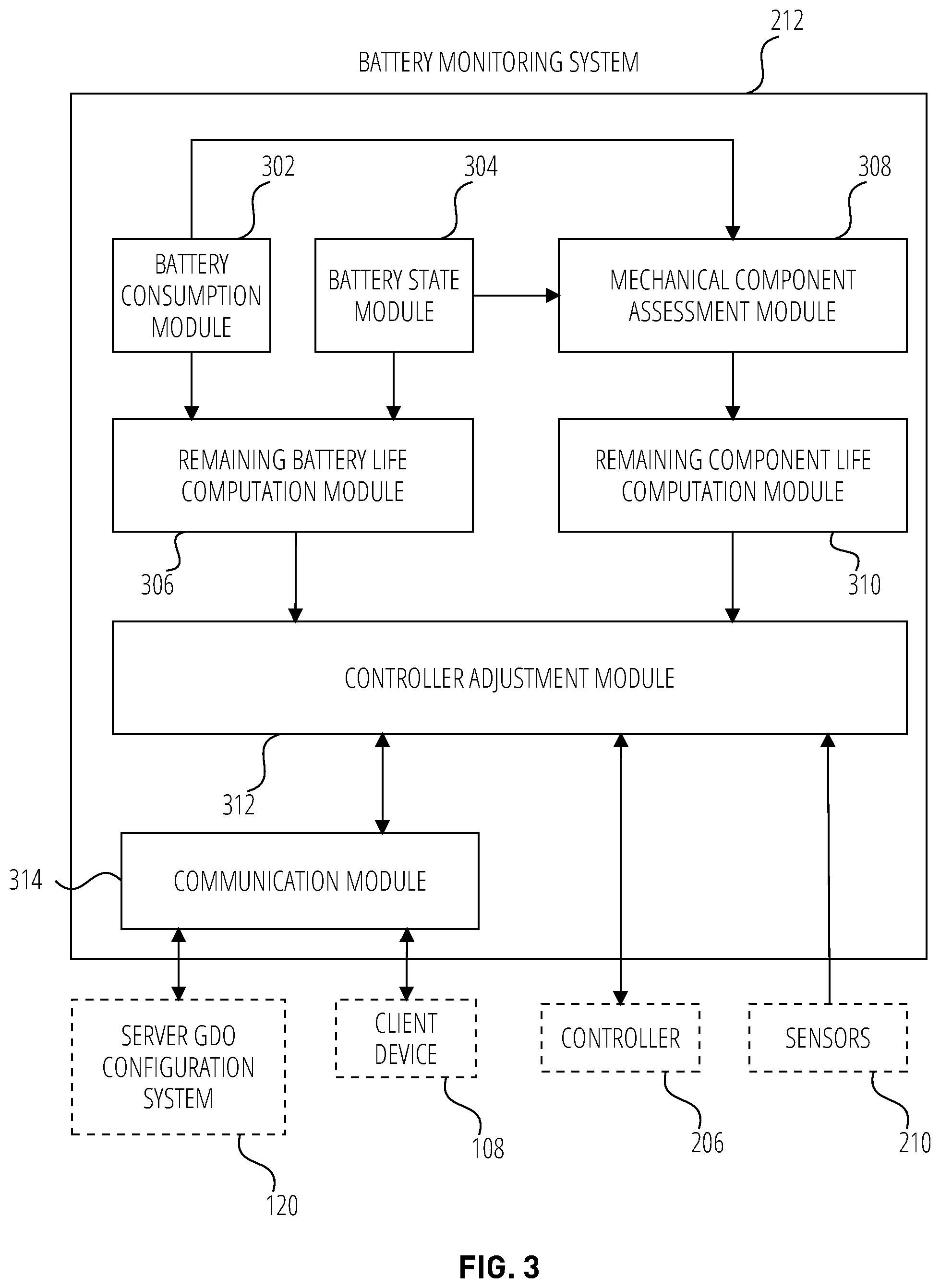 Patent US12104423 Figure 3 – Garage door opener battery backup system