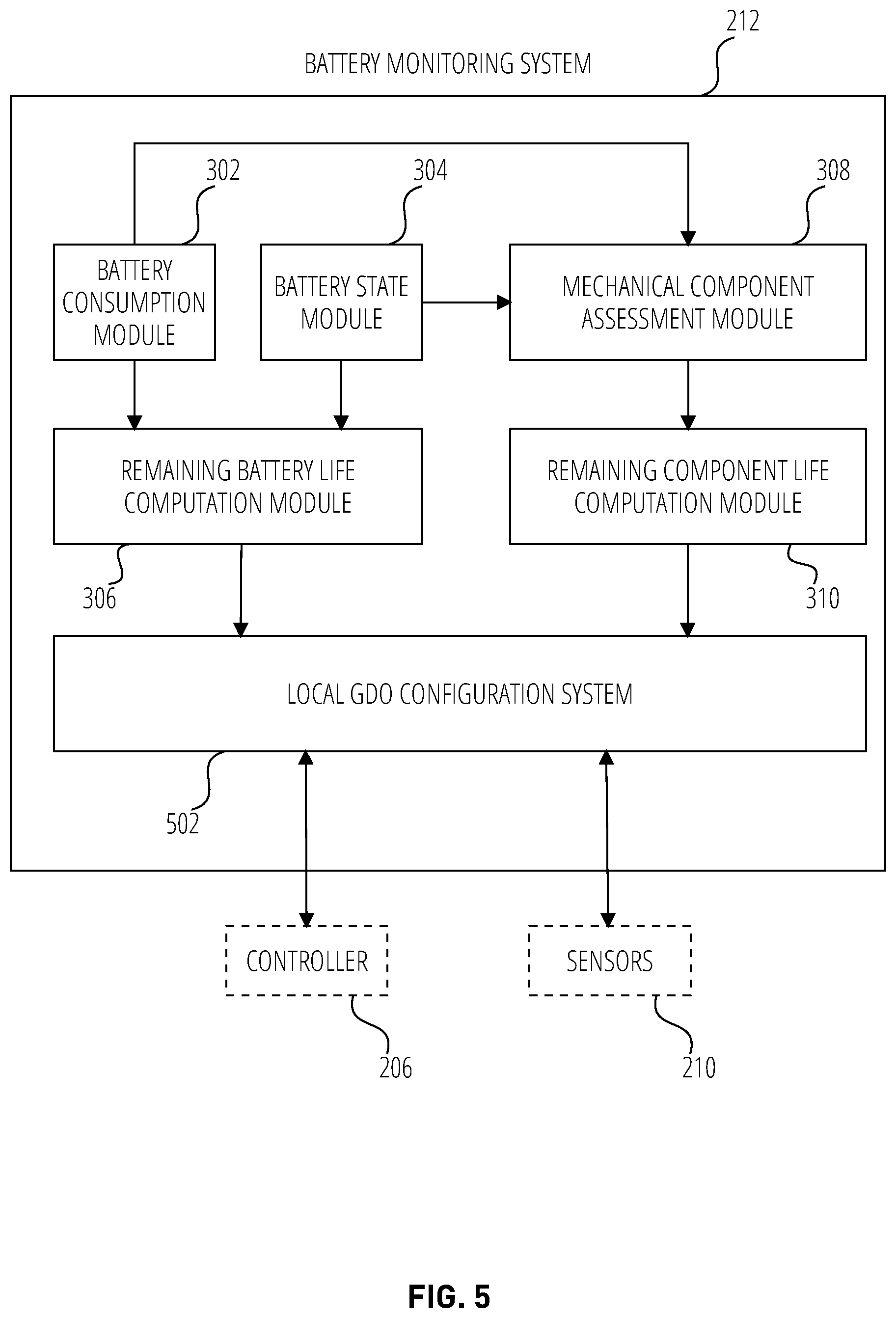 Patent US12104423 Figure 5 – Garage door opener battery backup system