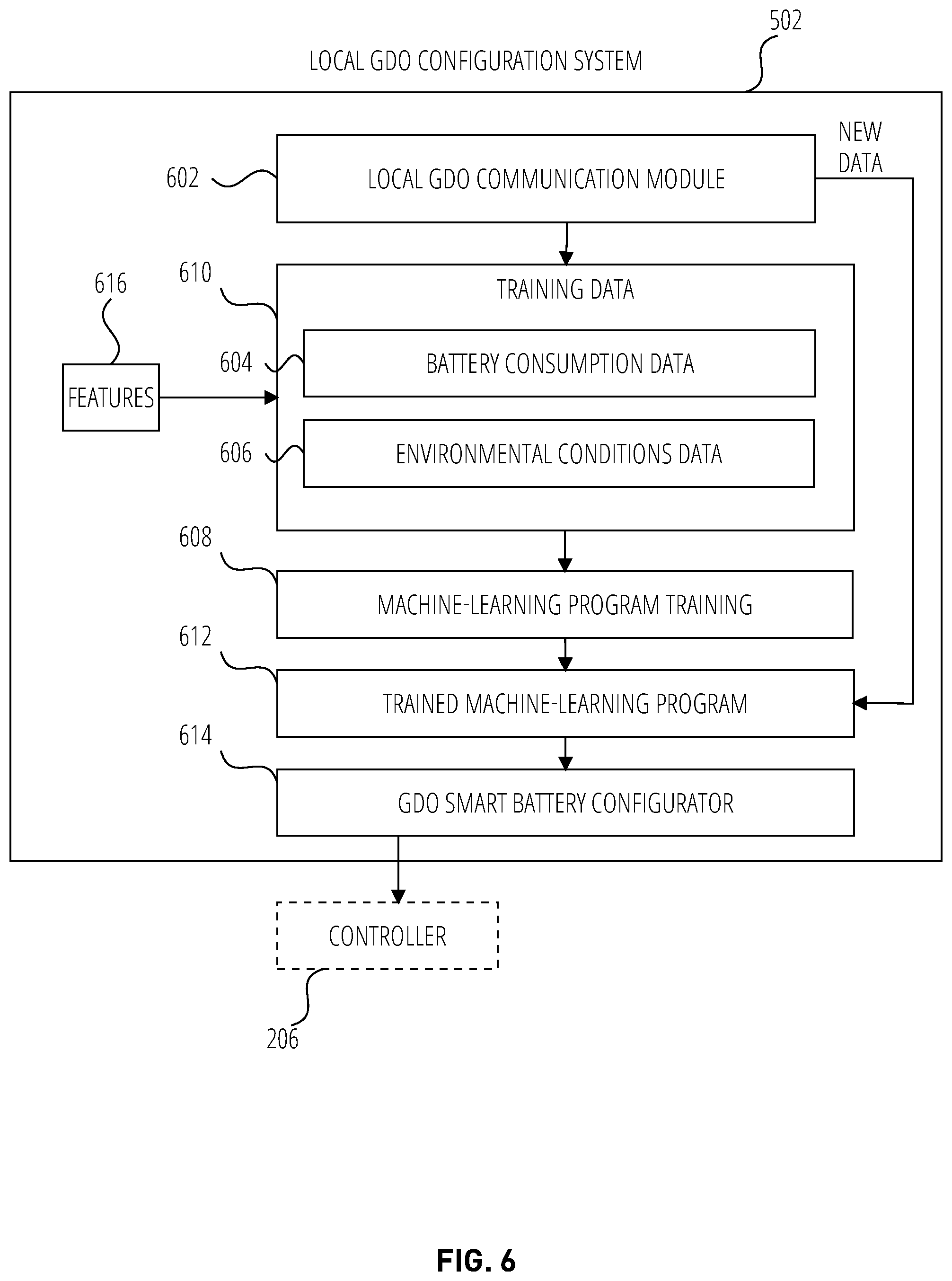 Patent US12104423 Figure 6 – Garage door opener battery backup system