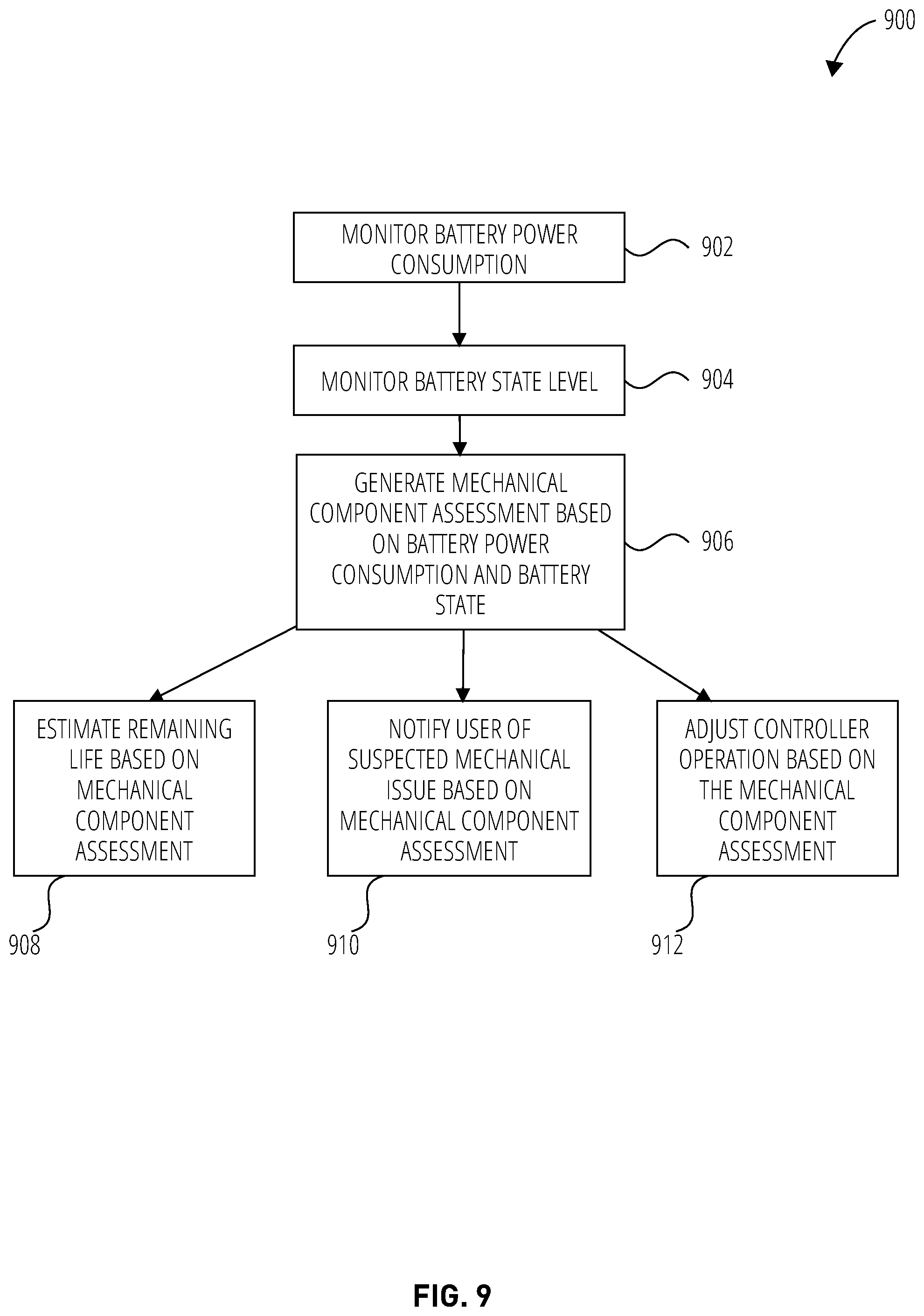 Patent US12104423 Figure 9 – Garage door opener battery backup system