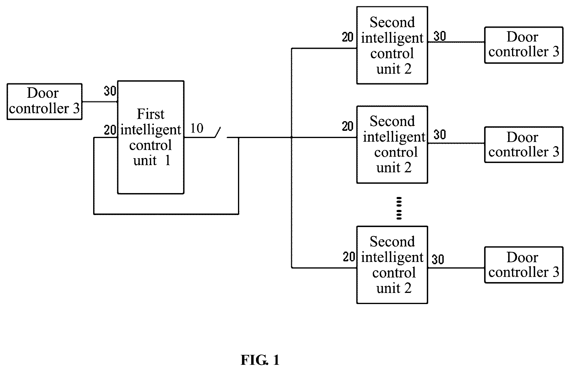 Patent US12104424 Figure 1 – Logic intelligent control system of train door based on intelligent control units