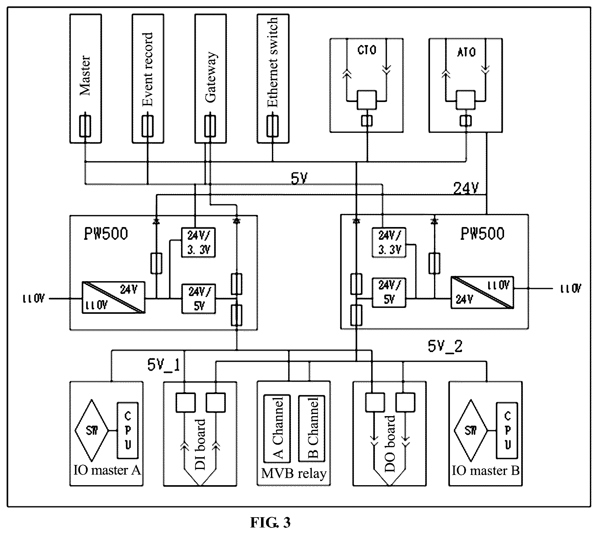Patent US12104424 Figure 3 – Logic intelligent control system of train door based on intelligent control units