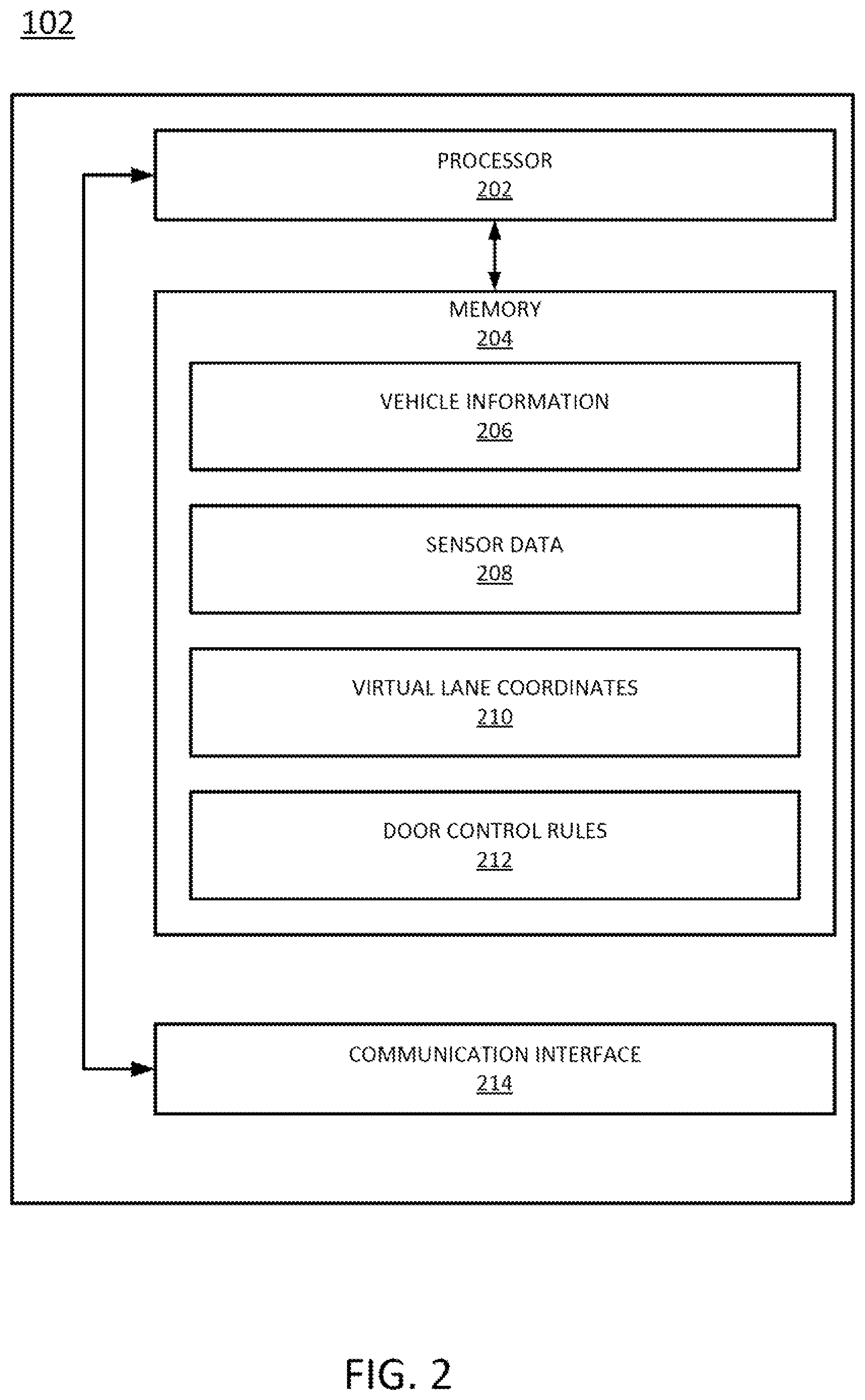 Patent US12104425 Figure 2 – Apparatus and method for door control