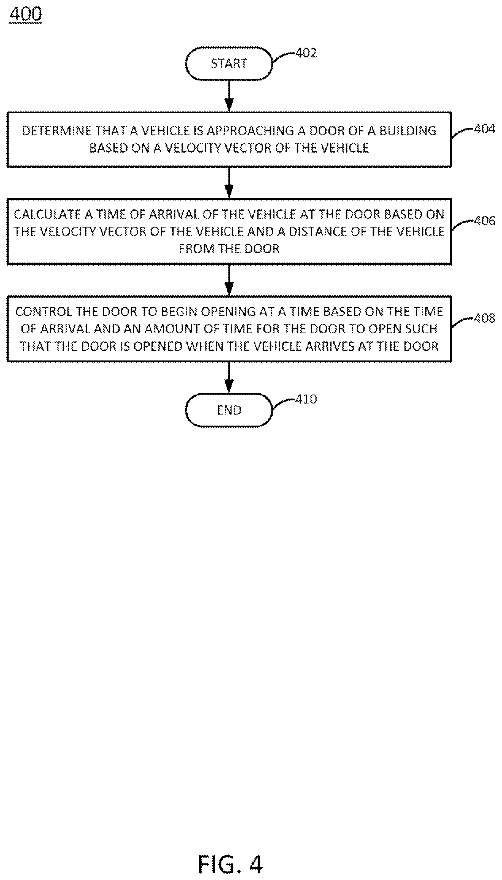 Patent US12104425 Figure 4 – Apparatus and method for door control