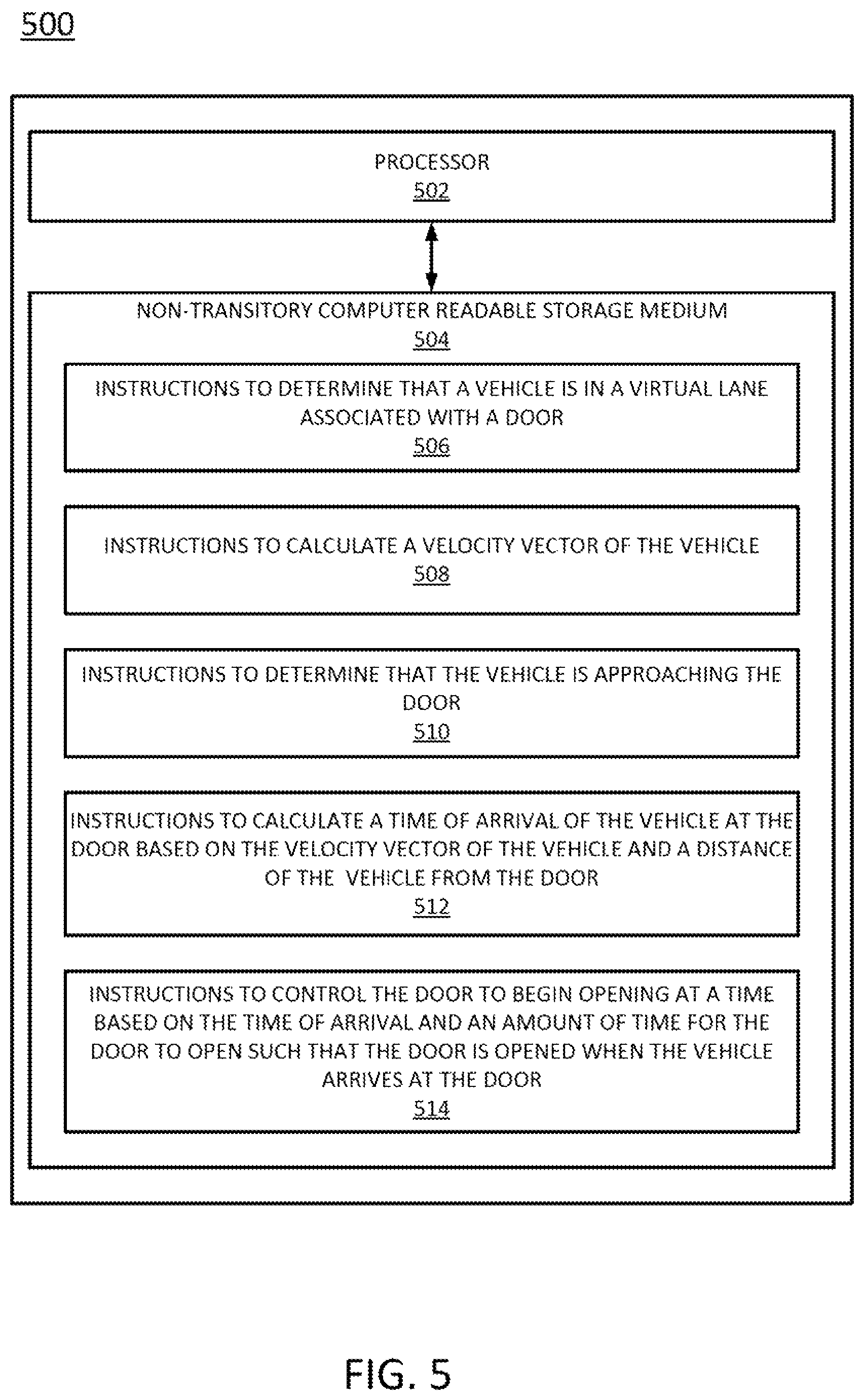 Patent US12104425 Figure 5 – Apparatus and method for door control